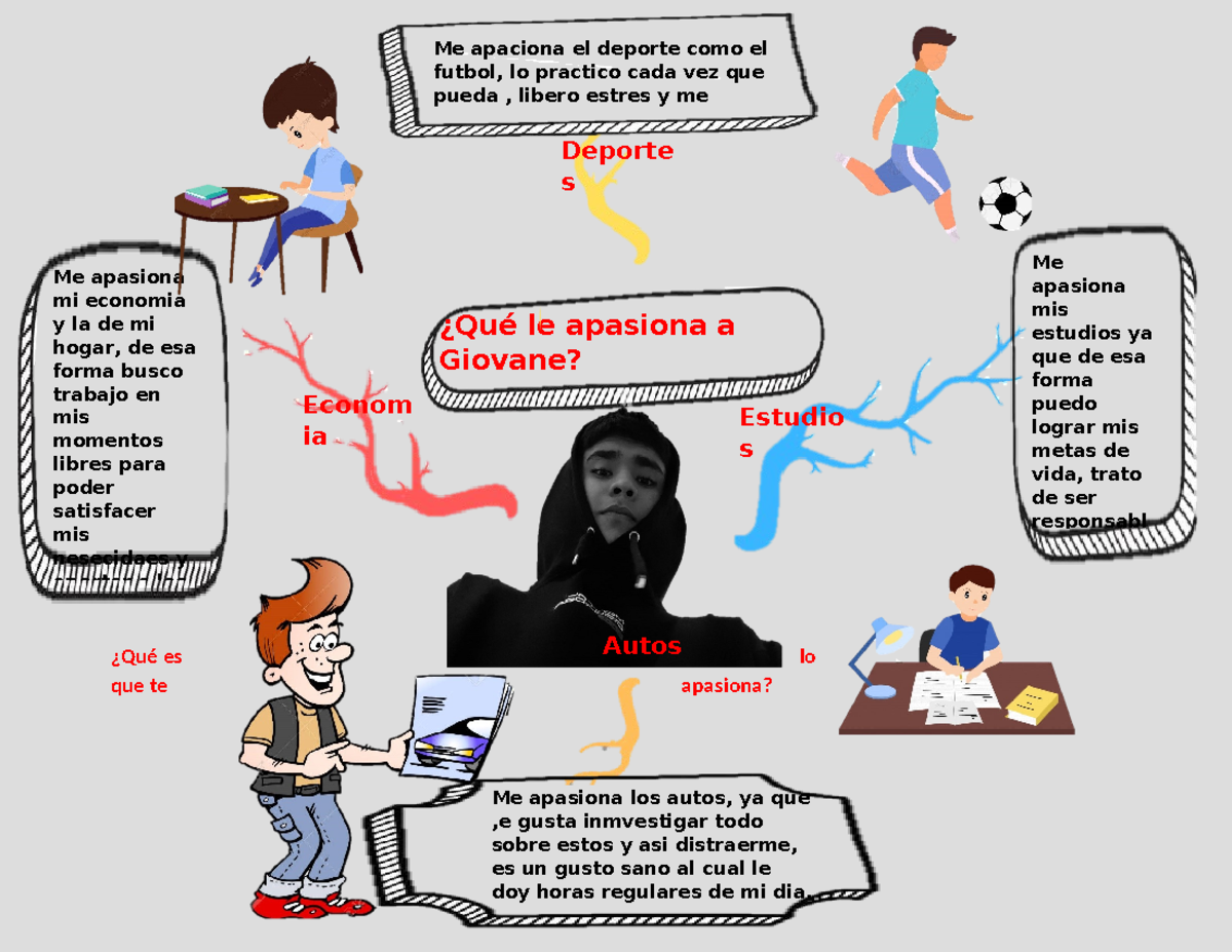 Mapa mental IVU - Ejercicios obligatorios de IVU - ¿Qué es lo que te ...