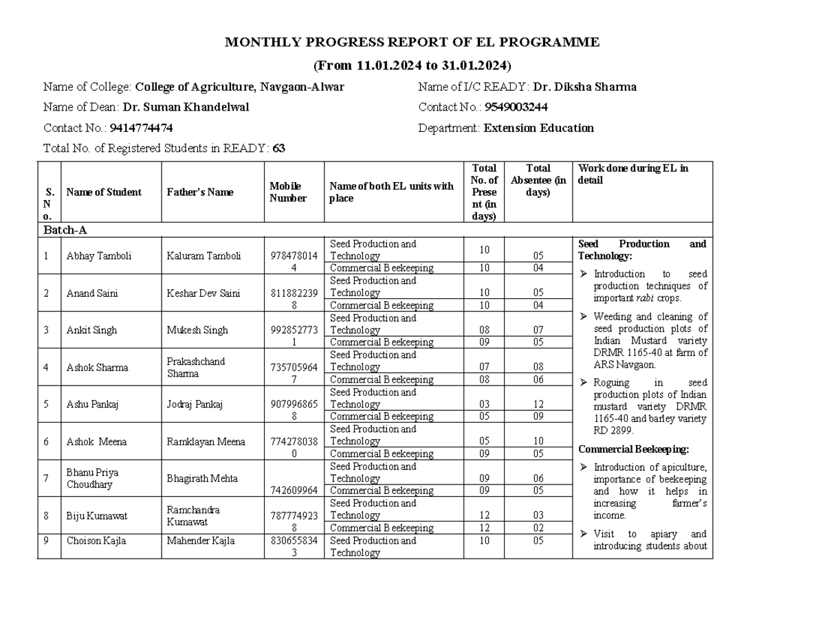 RAWE monthly report january 2024 MONTHLY PROGRESS REPORT OF EL