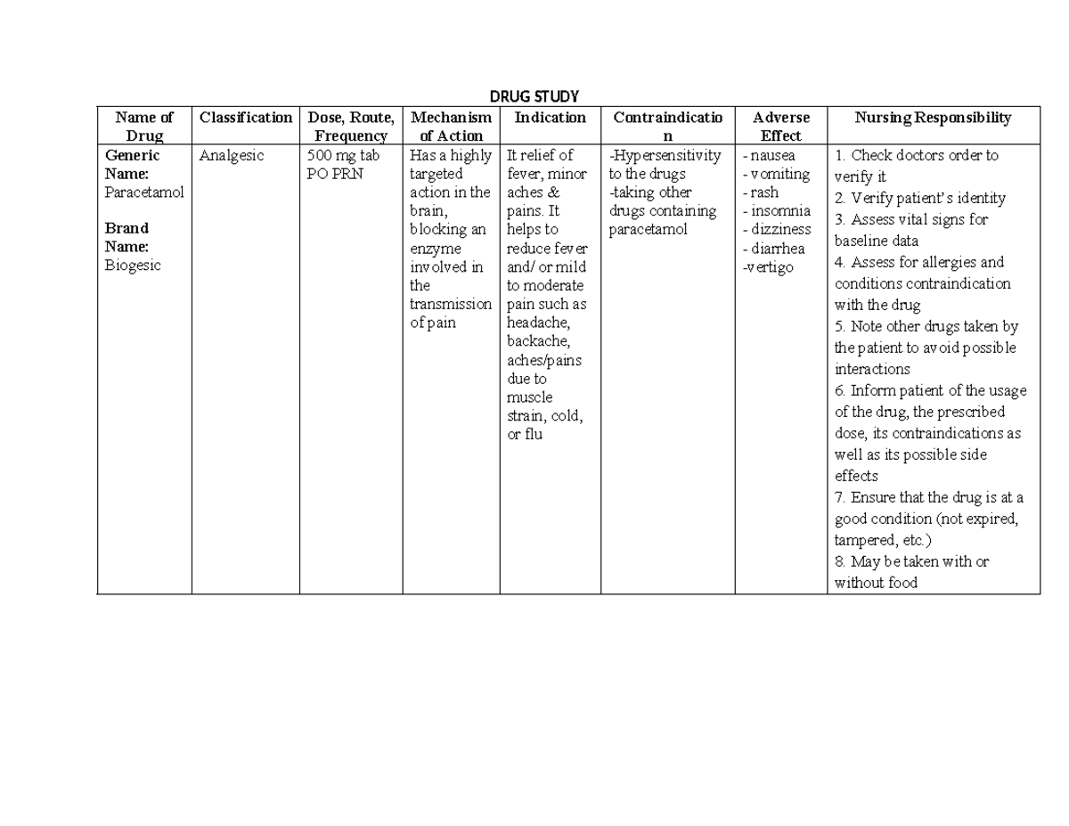 Drug study 5 - none - DRUG STUDY Name of Drug Classification Dose ...