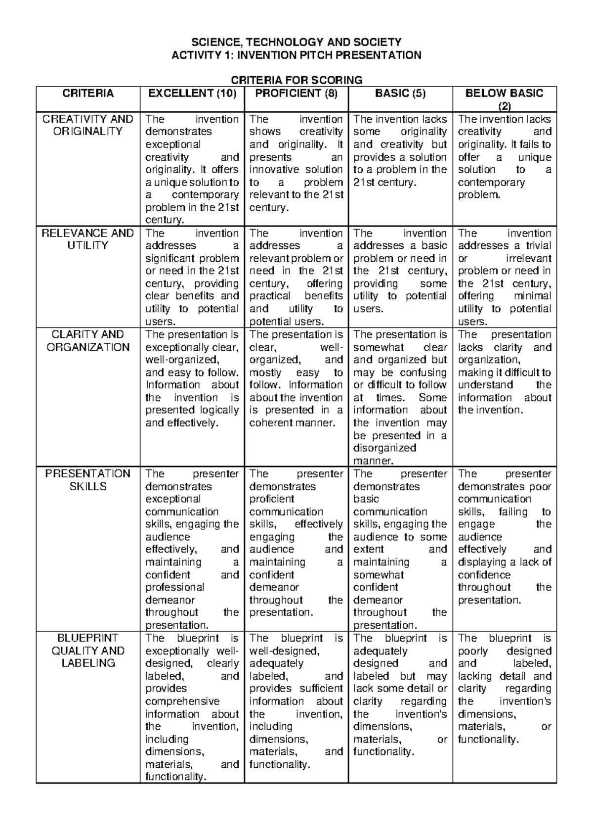 STS Activity 1 Score Sheet - SCIENCE, TECHNOLOGY AND SOCIETY ACTIVITY 1 ...