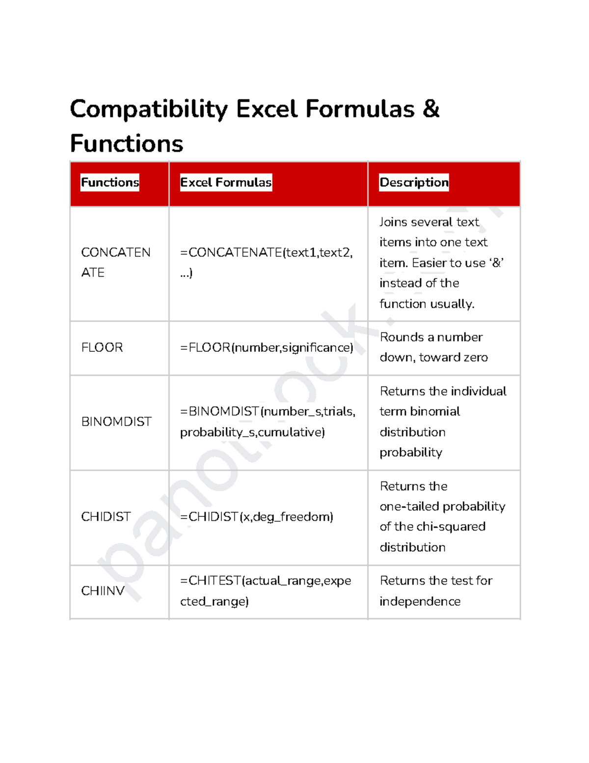 Excel Formulas And Functions List - panotbook Compatibility Excel ...