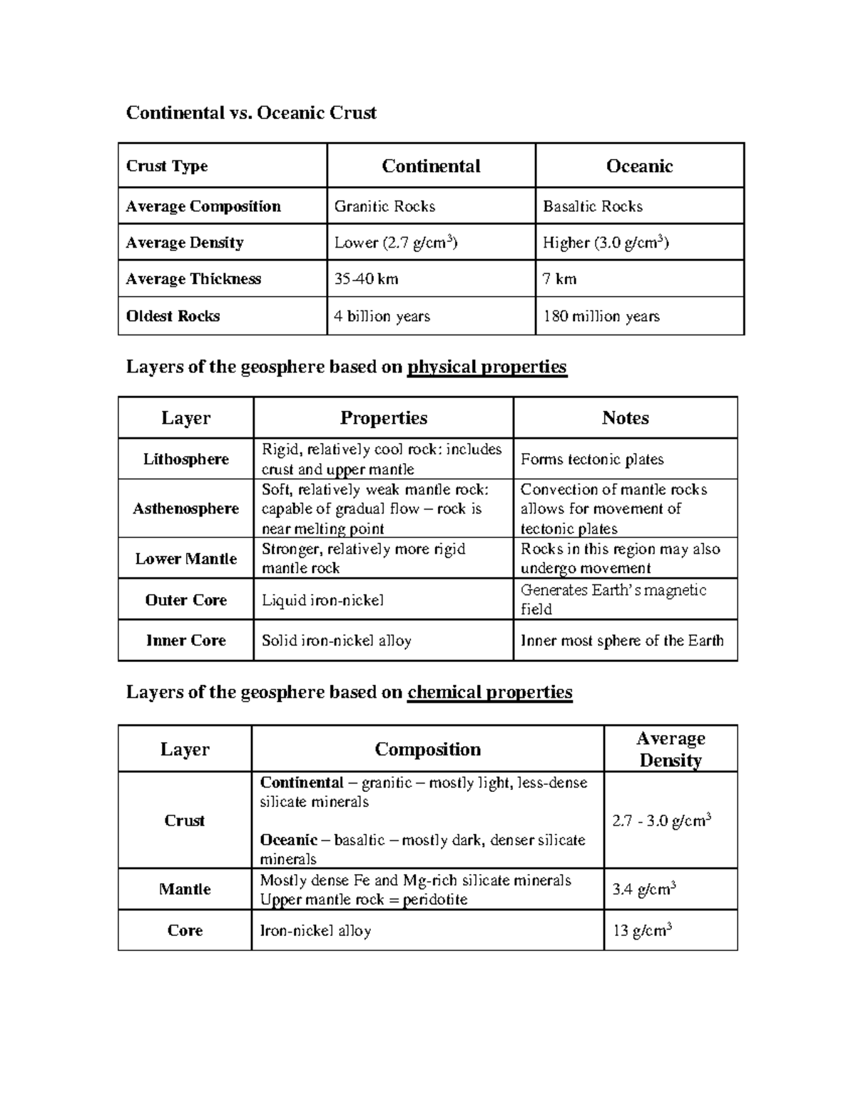 Geosphere Layers - Instructor: Jeremiah Oxford - Continental vs ...