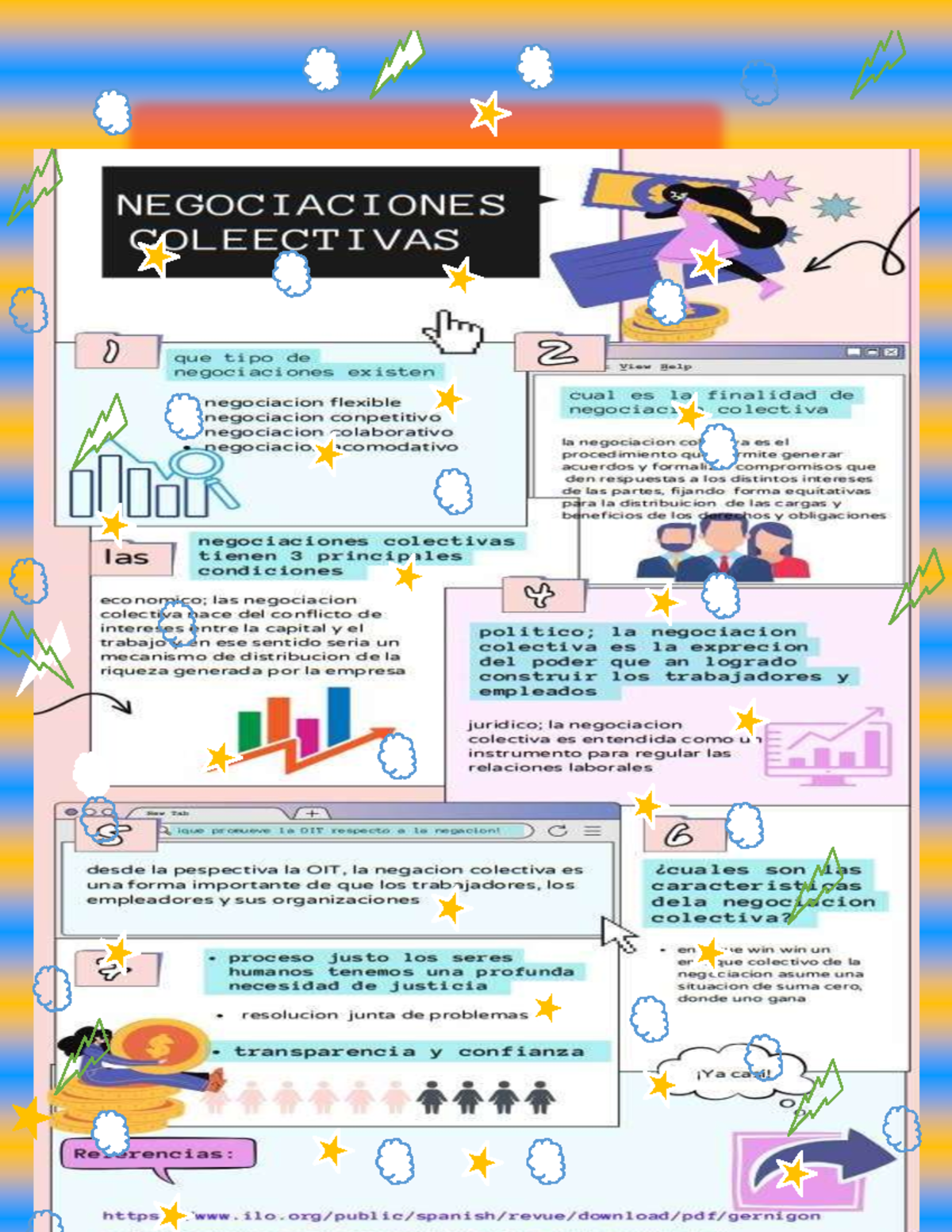 Gráfico Sobre La Negociación Colectiva. GA2-2102015 01-AA2-EV03 ...