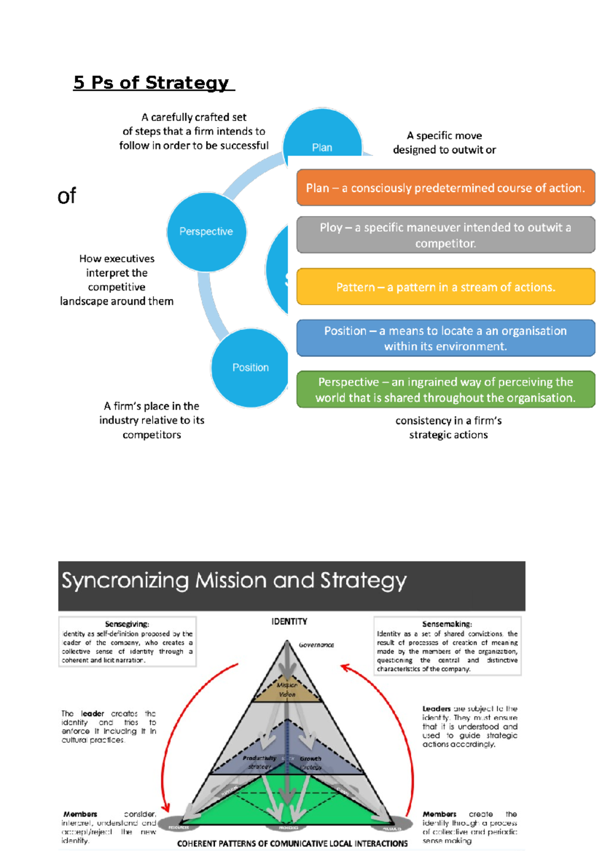 Revision model notes - 5 Ps of Strategy The Three Roots of Competitive ...