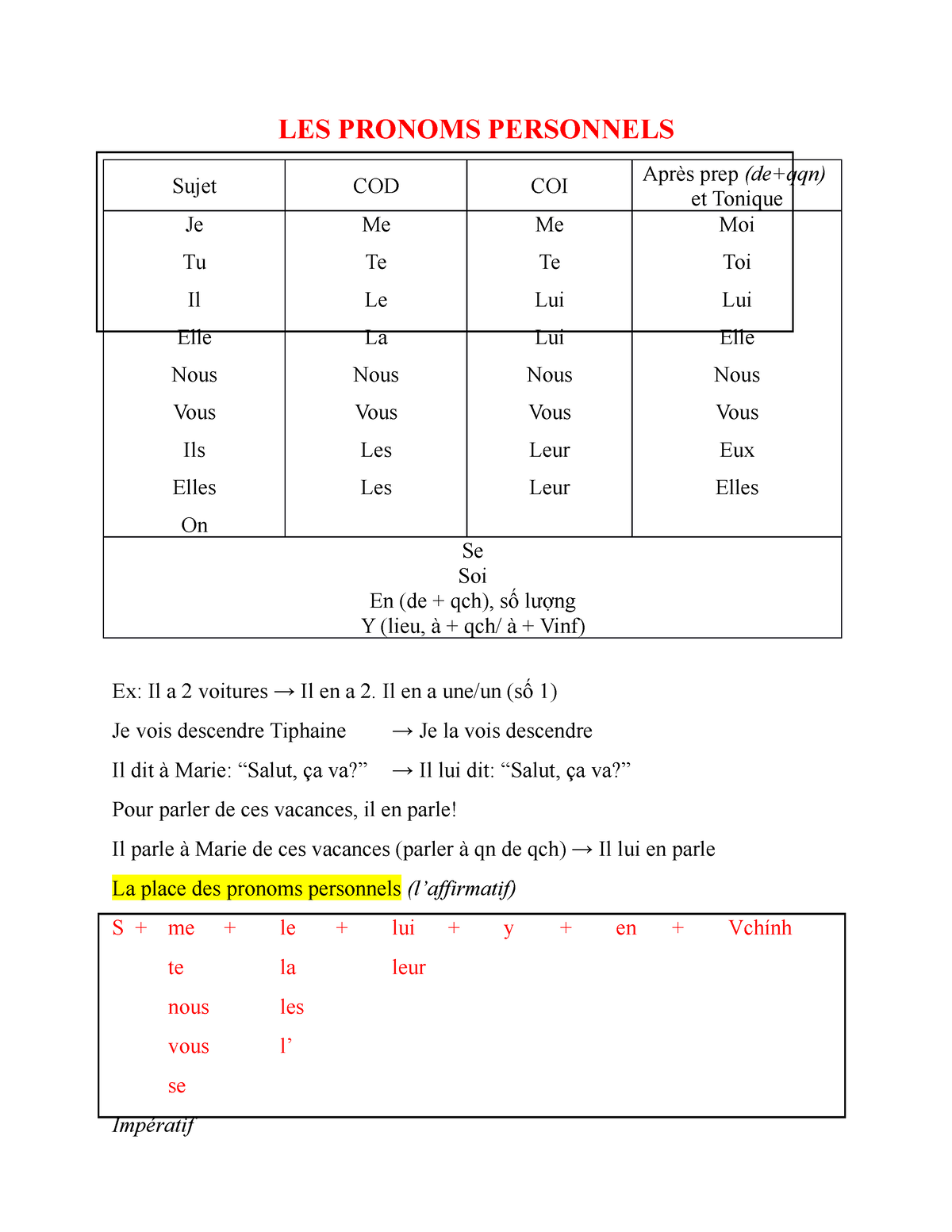 LES- Pronoms- Personnels - LES PRONOMS PERSONNELS Sujet COD COI Après ...