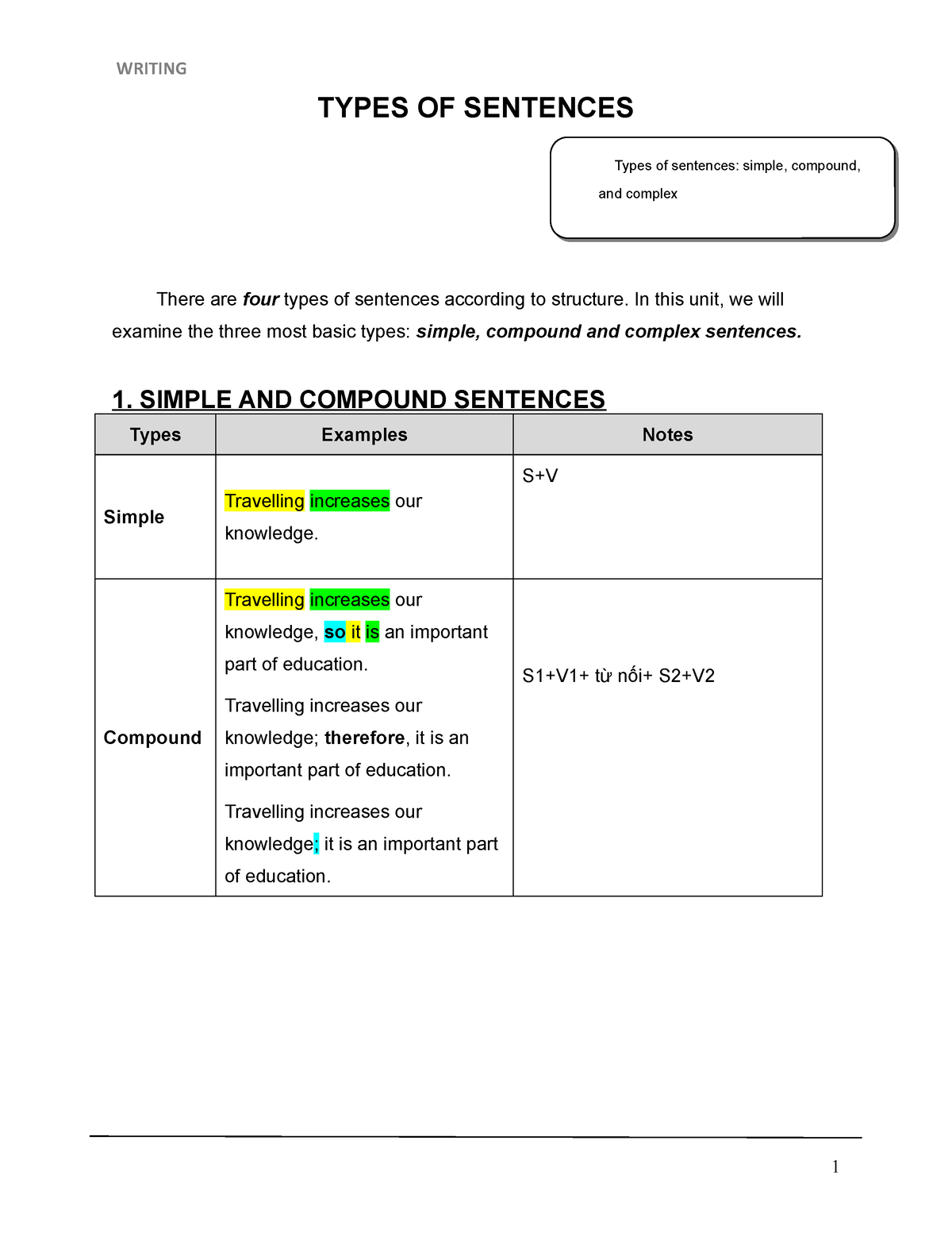 Types of sentences - TRS601 - FPT - Studocu