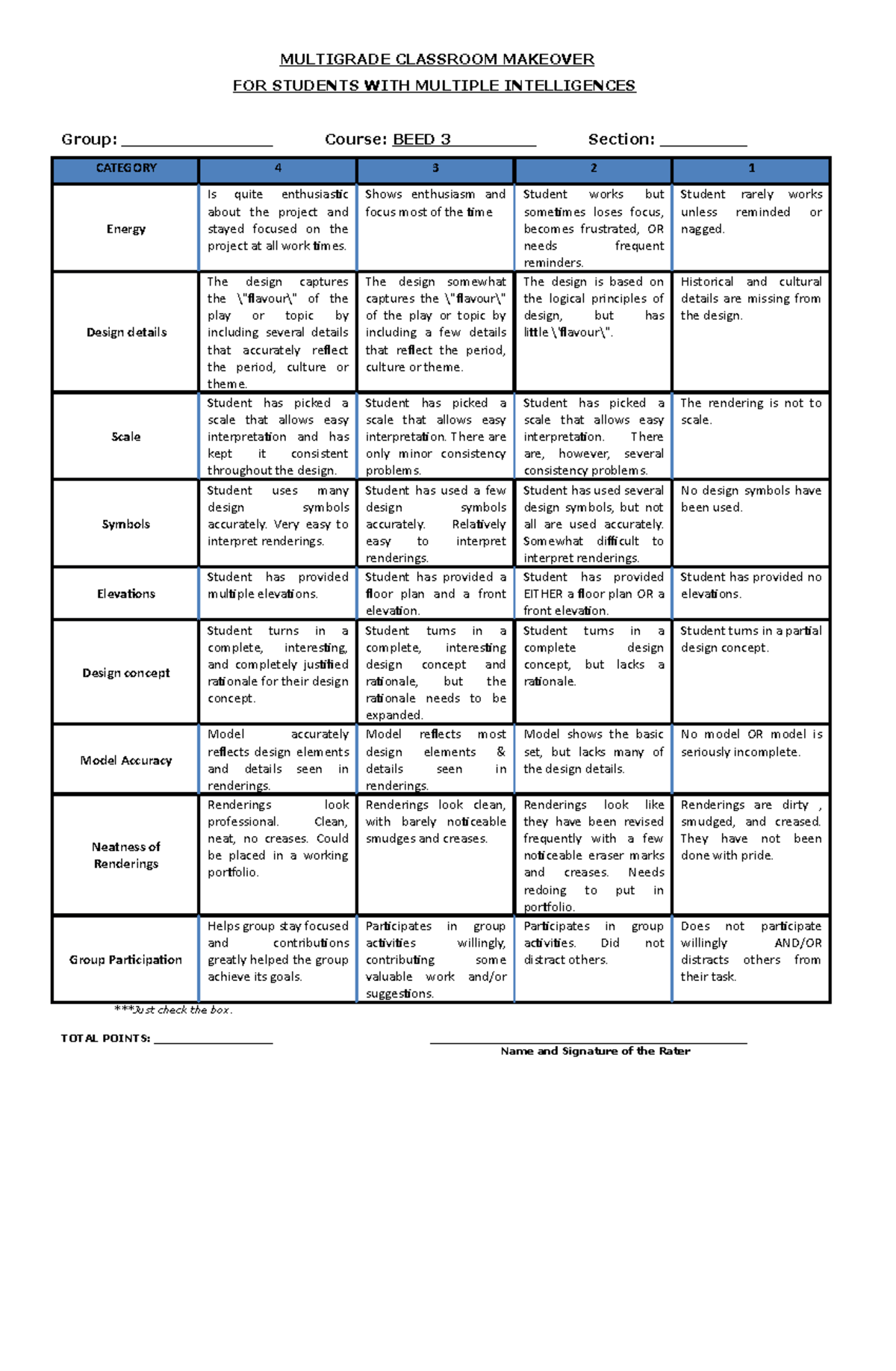 ROOM Maker Rubrics 1 - Prof Elec - MULTIGRADE CLASSROOM MAKEOVER FOR ...