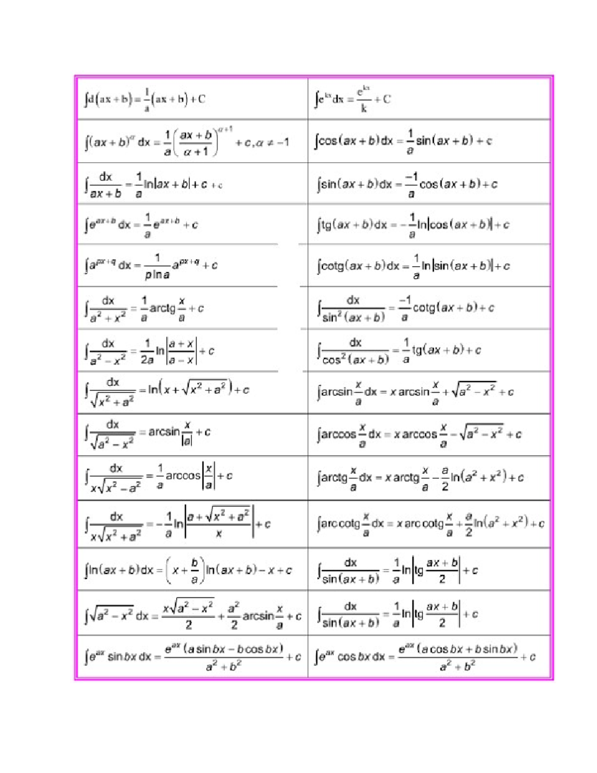 Congthuc - [d(ax+b)=-(ax+b)+c forde= fox = dx dx dx +C dx = fe sinbxdx ...