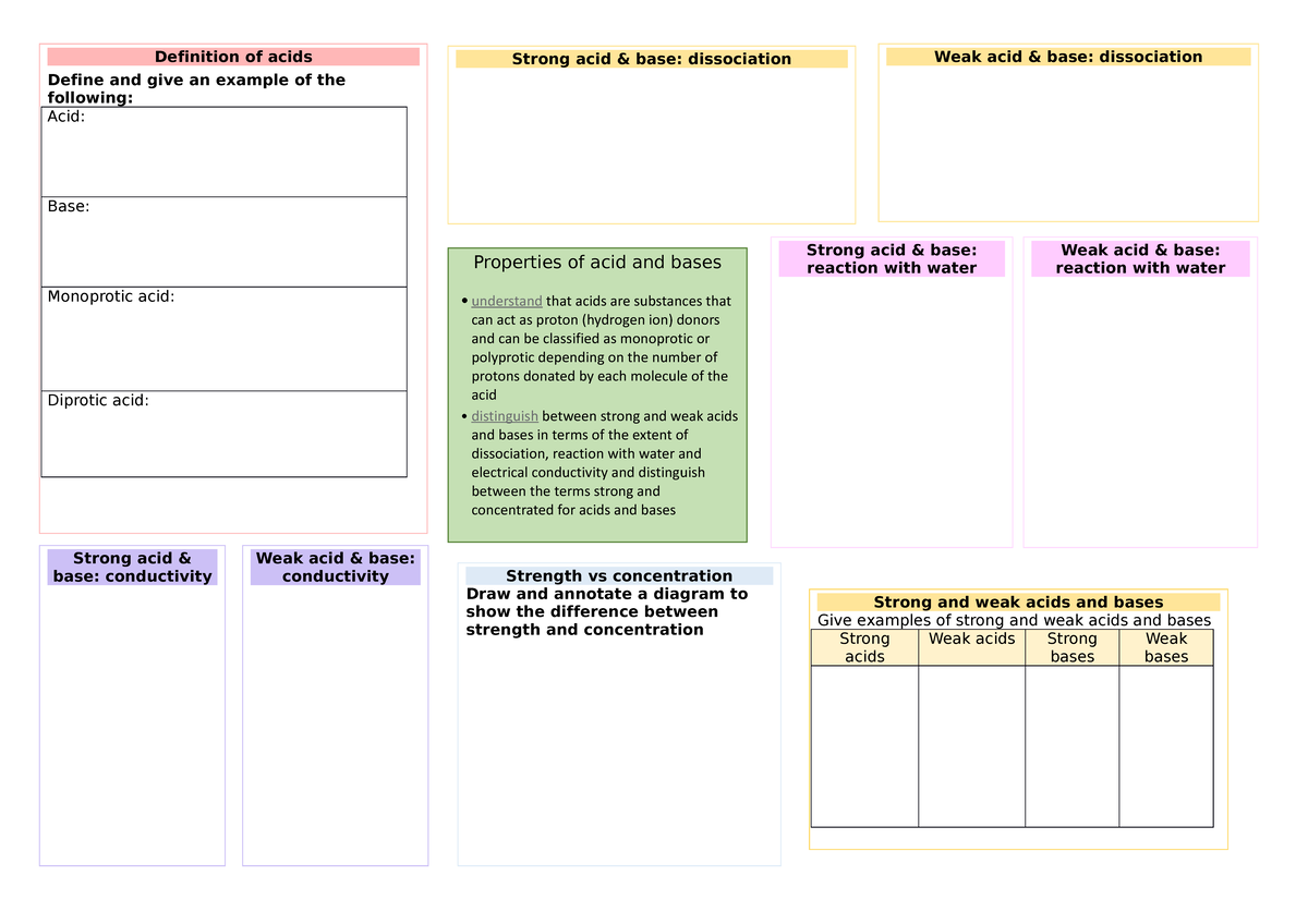 Unit 3 graphic organiser - Strong and weak acids and bases Give ...