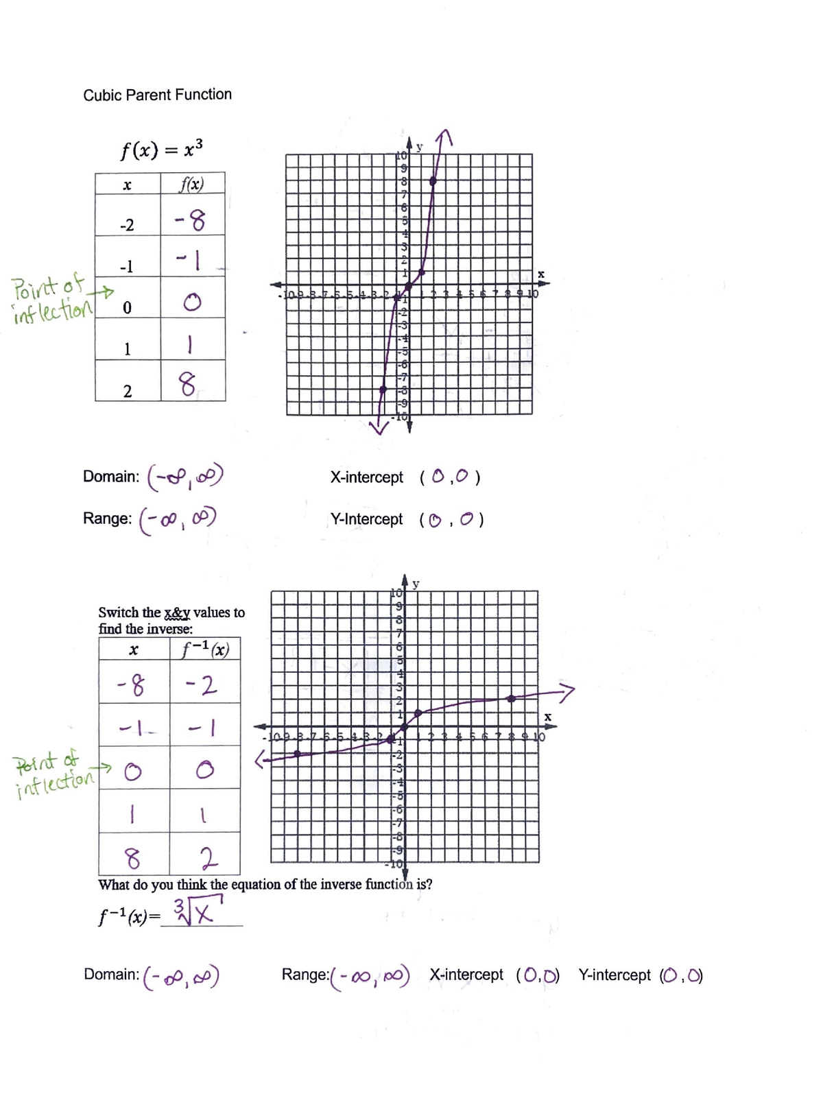 Cubic parent function - Cubic Parent Function f(x) = x 3 X f(x ...