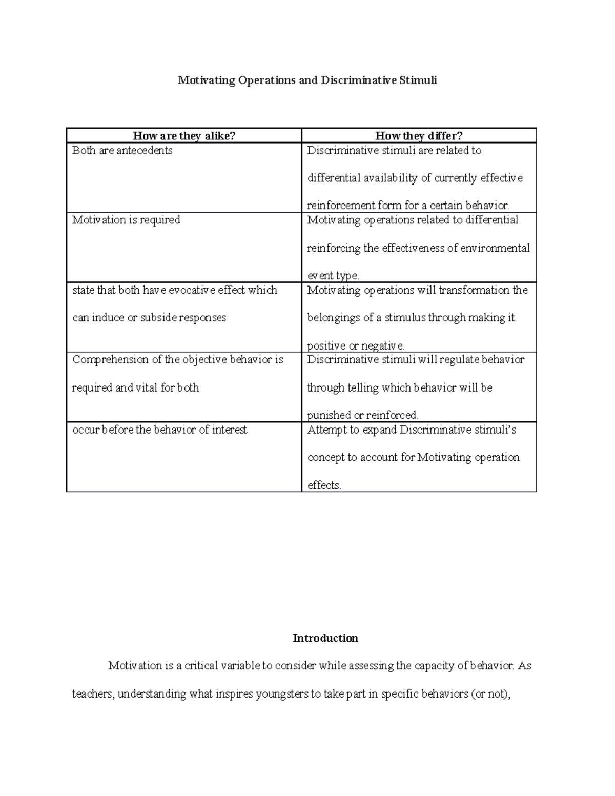 MO & SD Grade 100 A Motivating Operations and Discriminative Stimuli How are they alike
