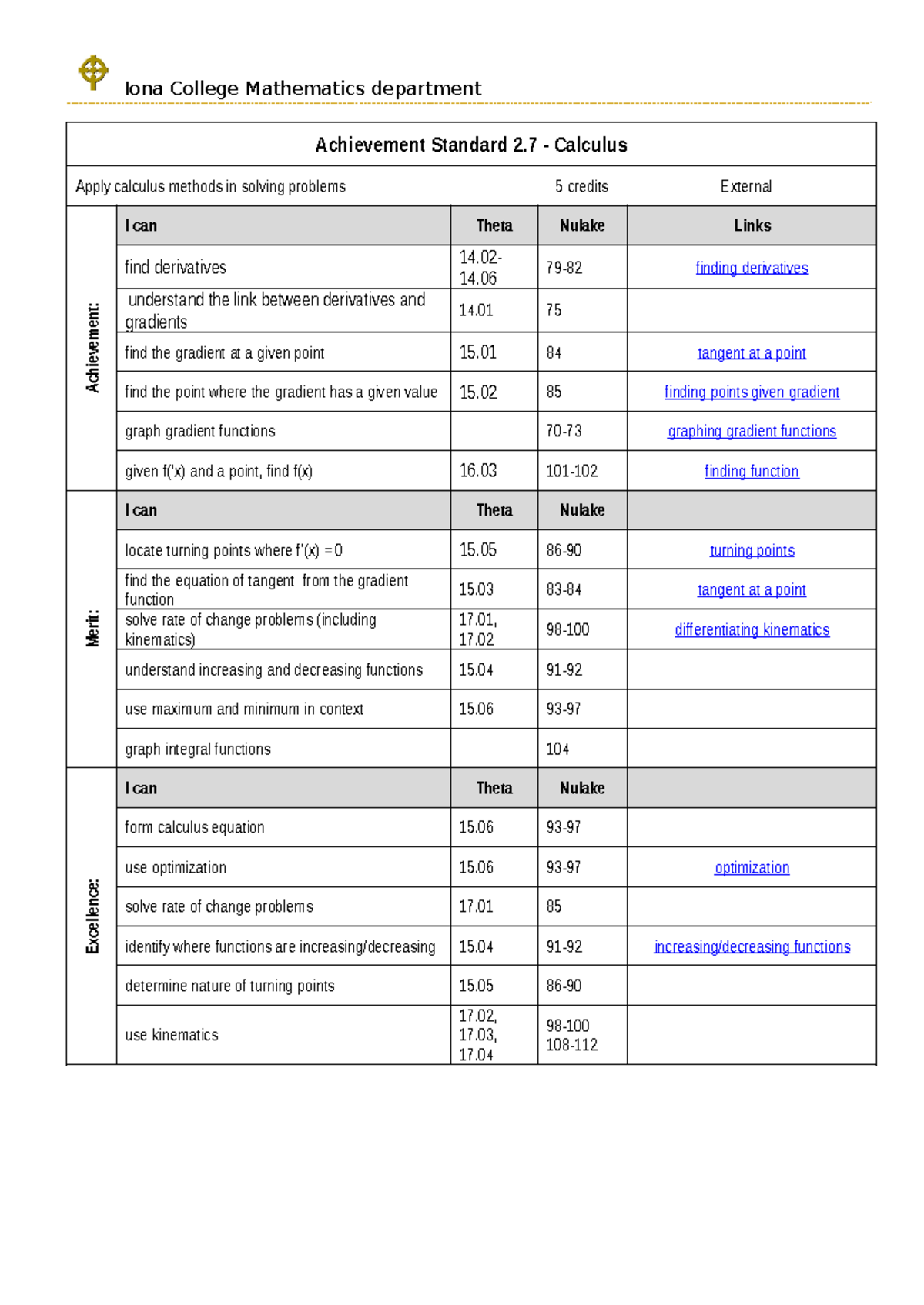 2 - Gives a rough boundary of what you need to study for Calculus ...