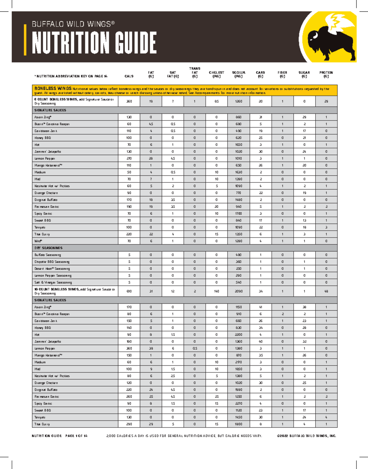 2022 08 US Nutrition Guide - * NUTRITION ABBREVIATION KEY ON PAGE 14 ...