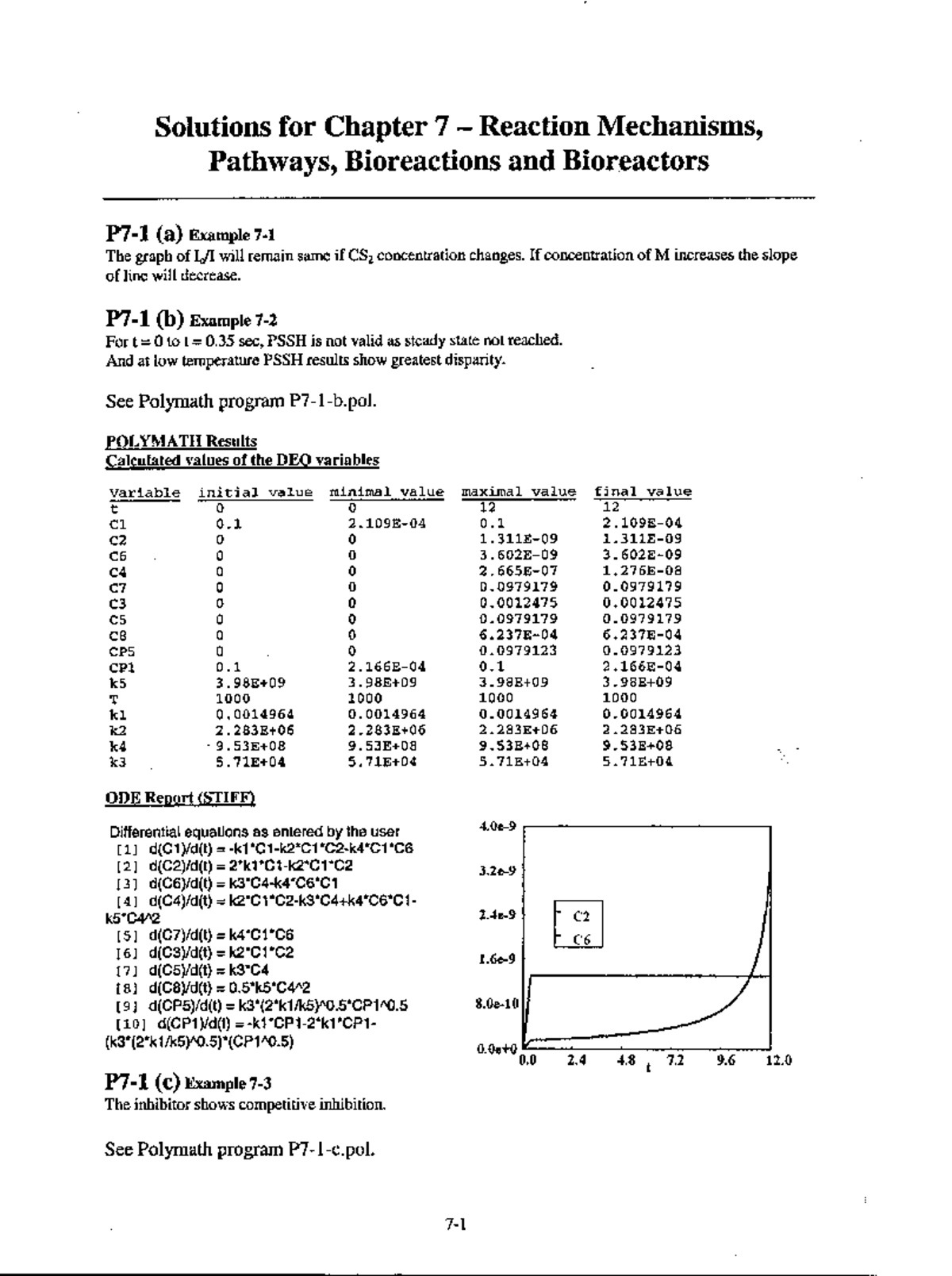 Chapter 7 - ㅤ ㅤ - 반응공학 I - Studocu