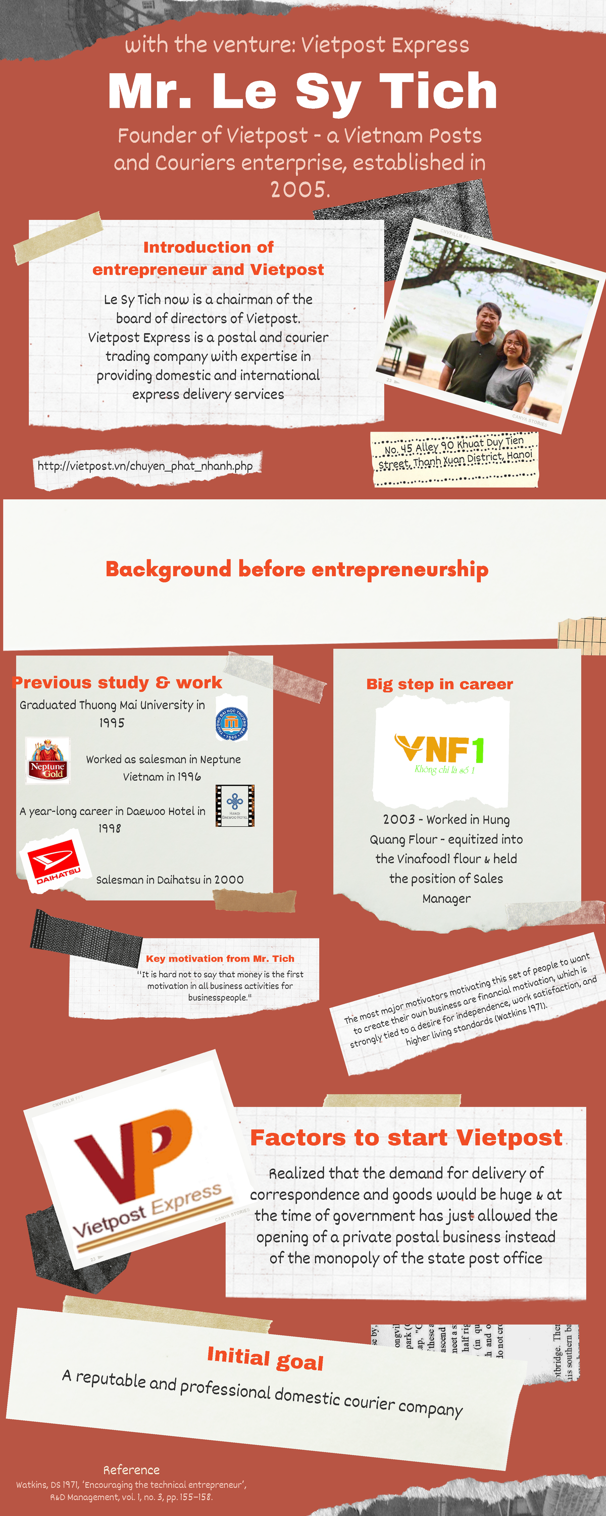 HN G01 s3803735 Le Si Minh Tuan -BUSM3299 Assignment 1 Infographic 1 - Graduated Thuong Mai - Studocu