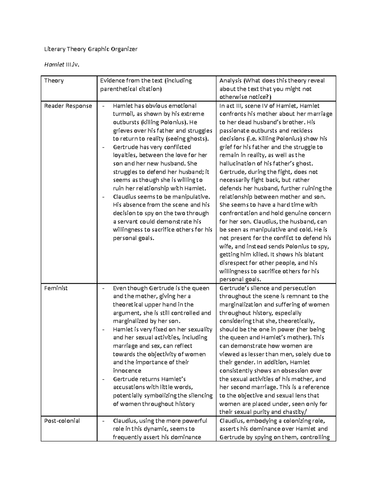 Literary Theory Graphic Organizer for HAMLET Literary Theory Graphic