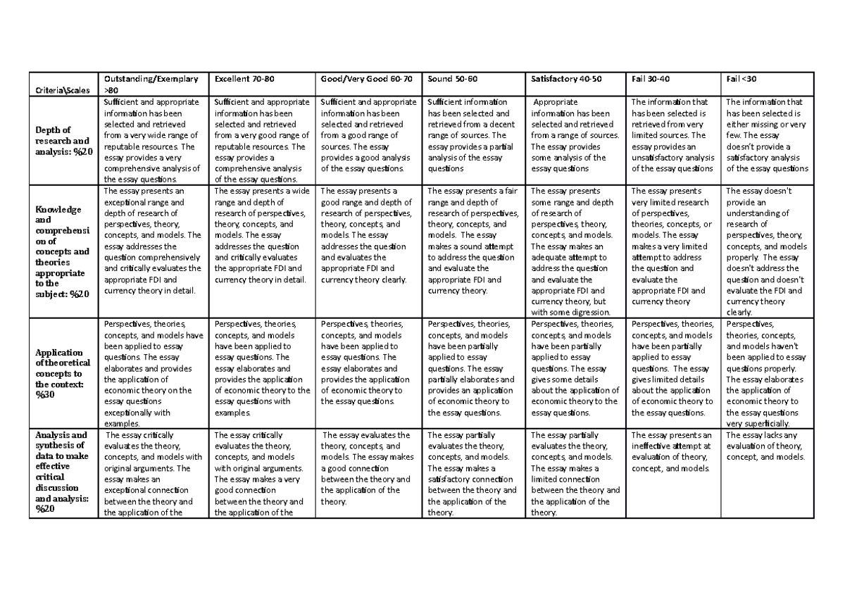 Bus2036 cw1 rubric - Criteria\Scales Outstanding/Exemplary > Excellent ...