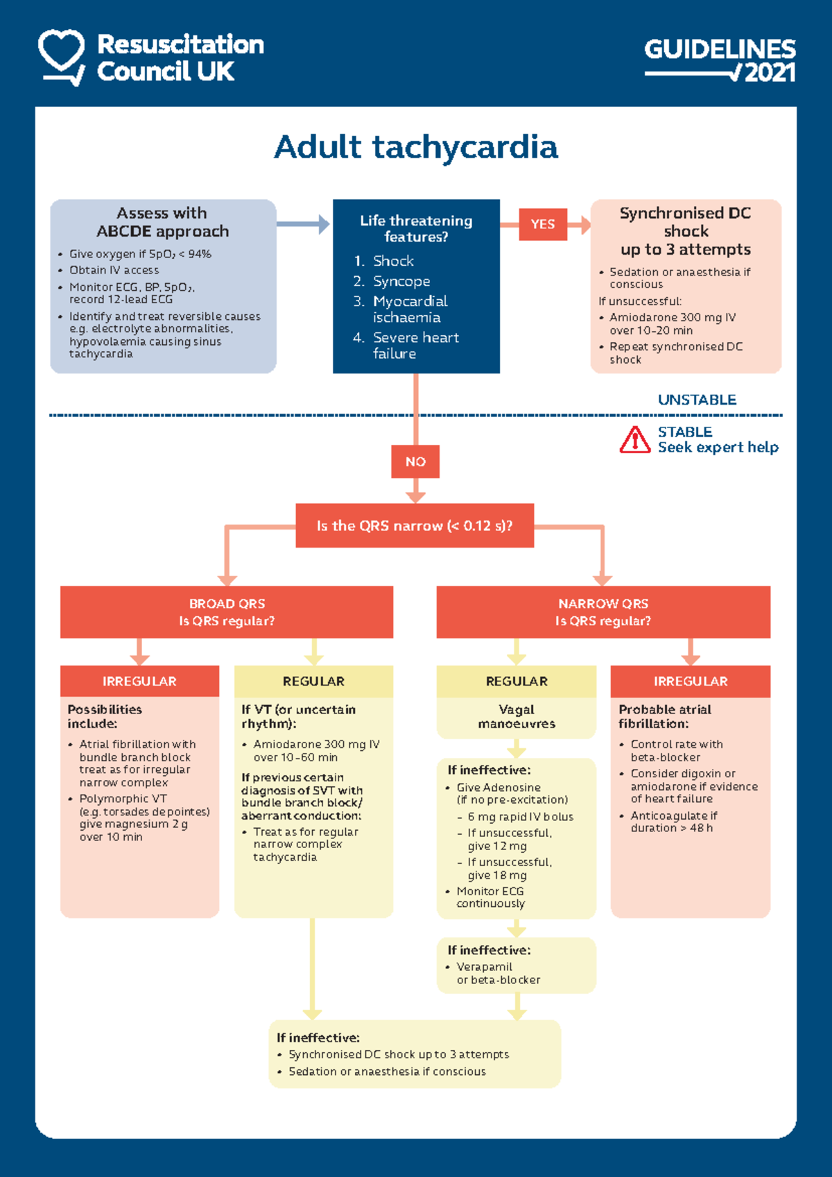 ALS Tachycardia Algorithm 2021 - Adult tachycardia If ineffective ...