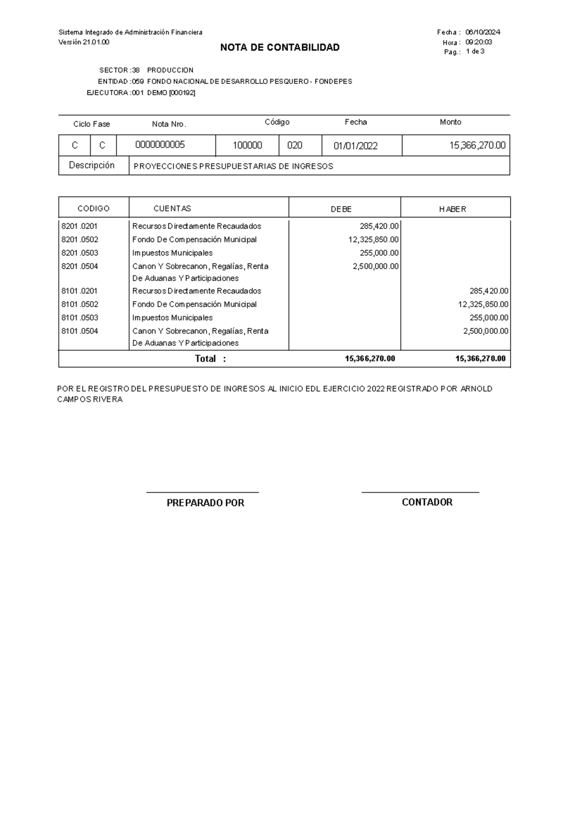 Notas DE Contabilidad - C C 0000000005 01/01/ Descripción 15,366,270 ...