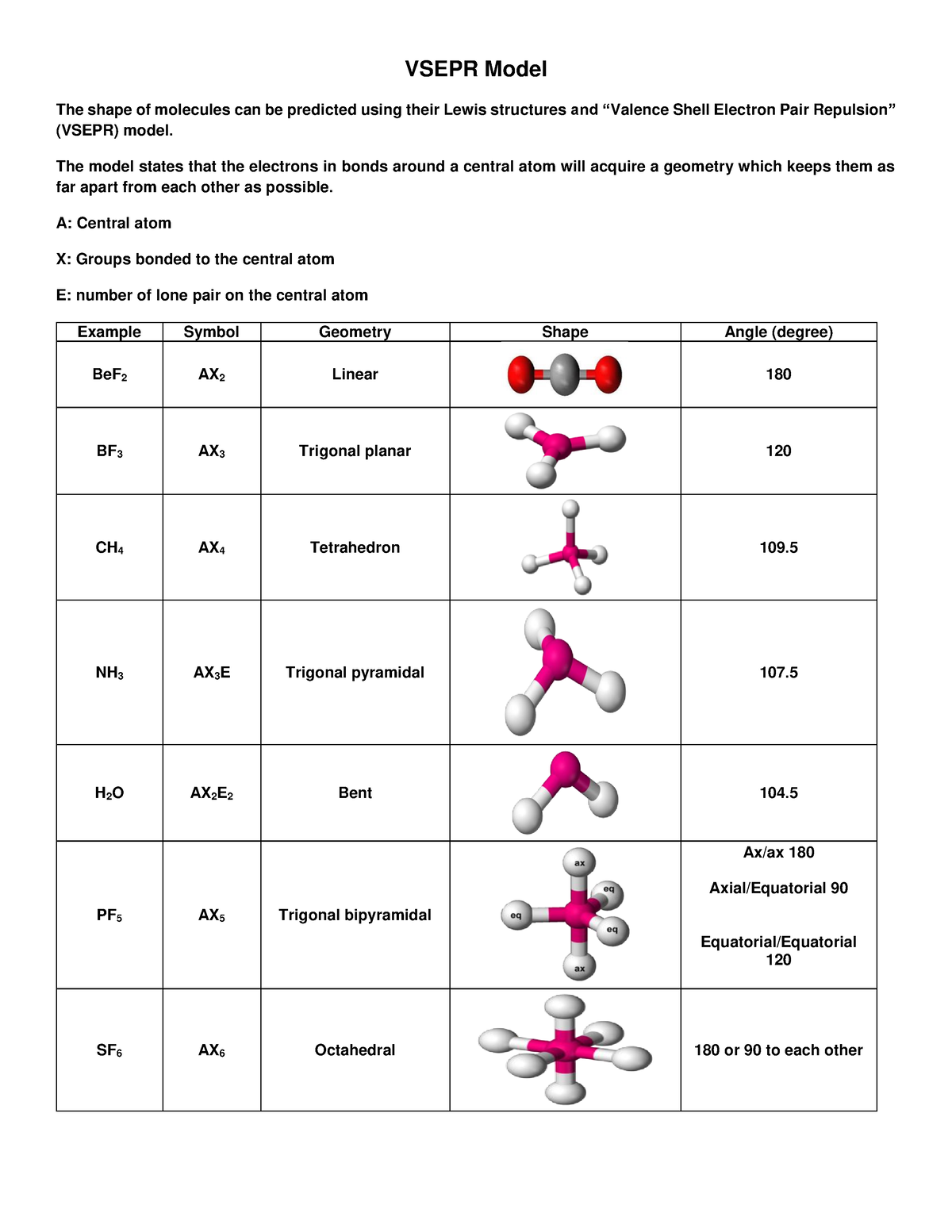 Vsepr Model - VSEPR Model The shape of molecules can be predicted using ...