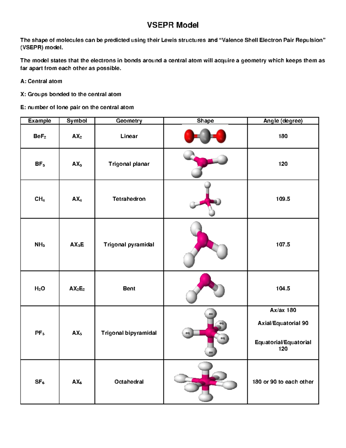 Vsepr Model - VSEPR Model The shape of molecules can be predicted using ...