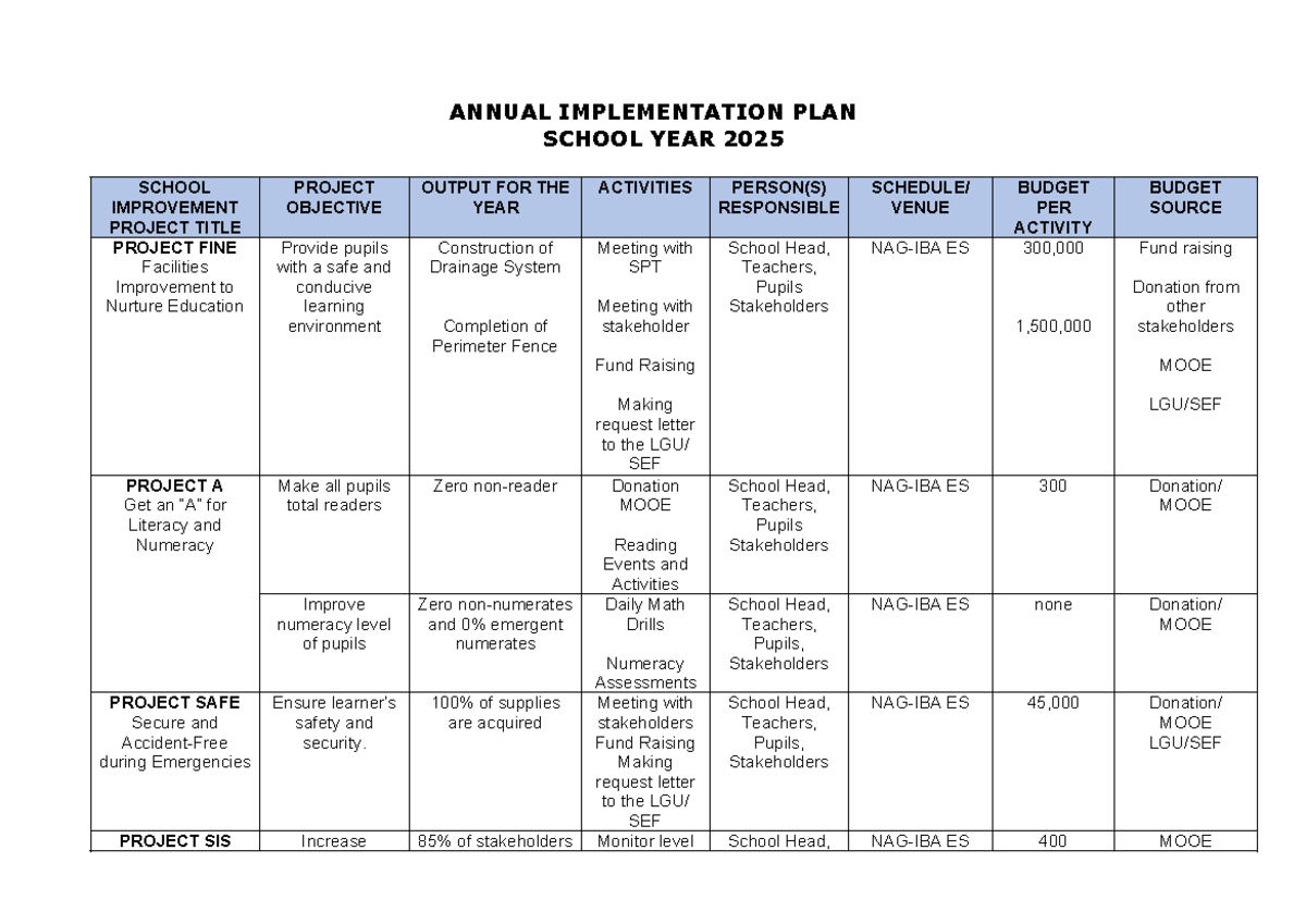 Annual Implementation PLAN 2025 - ANNUAL IMPLEMENTATION PLAN SCHOOL