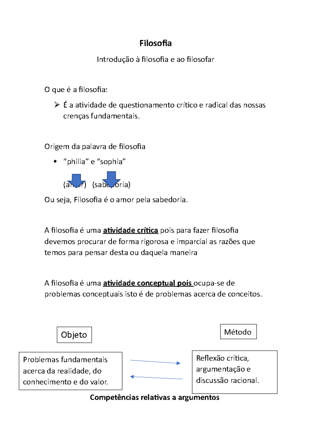 Introdução à filosofia e ao filosofar - Filosofia Introdução à ...