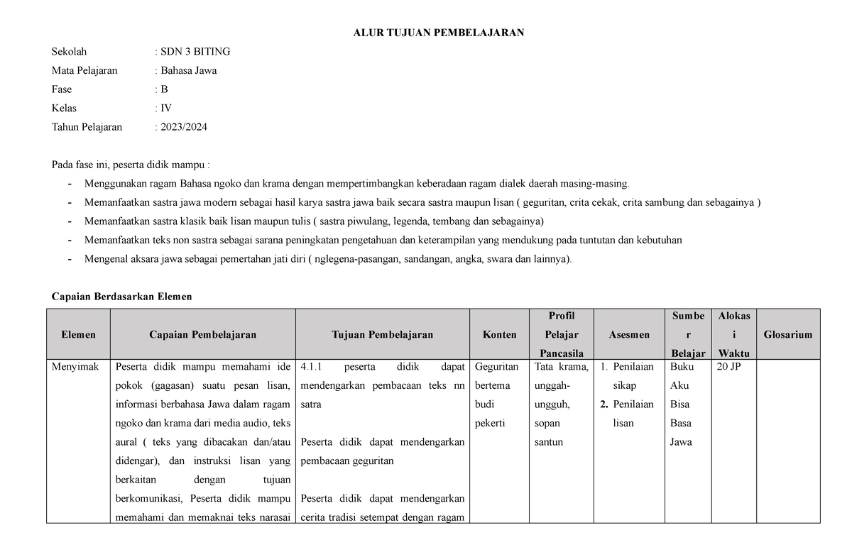 ATP B. JAWA - Aaaa - ALUR TUJUAN PEMBELAJARAN Sekolah : SDN 3 BITING ...