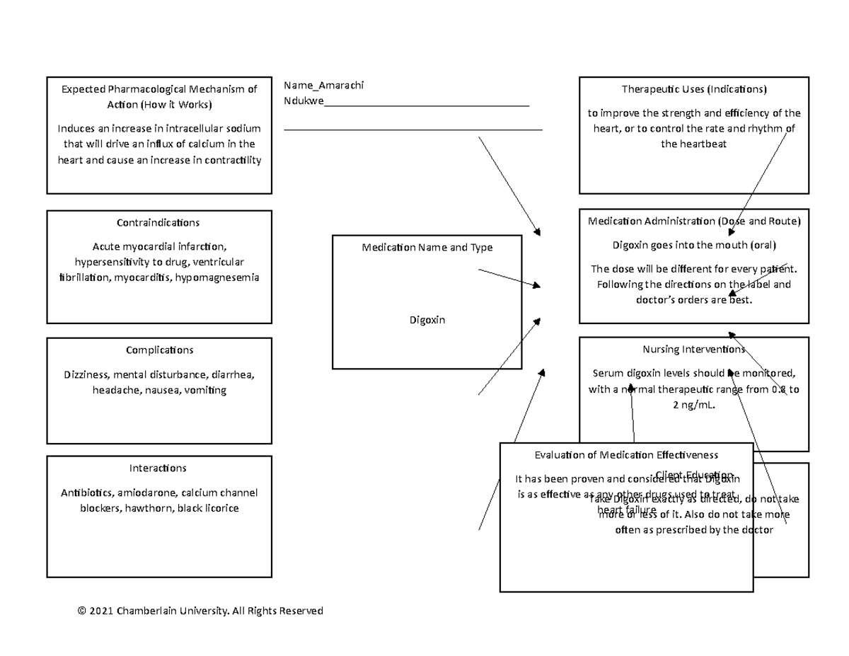 NR293 Active Learning Activity Medication Concept Map Nov 21 - Name ...