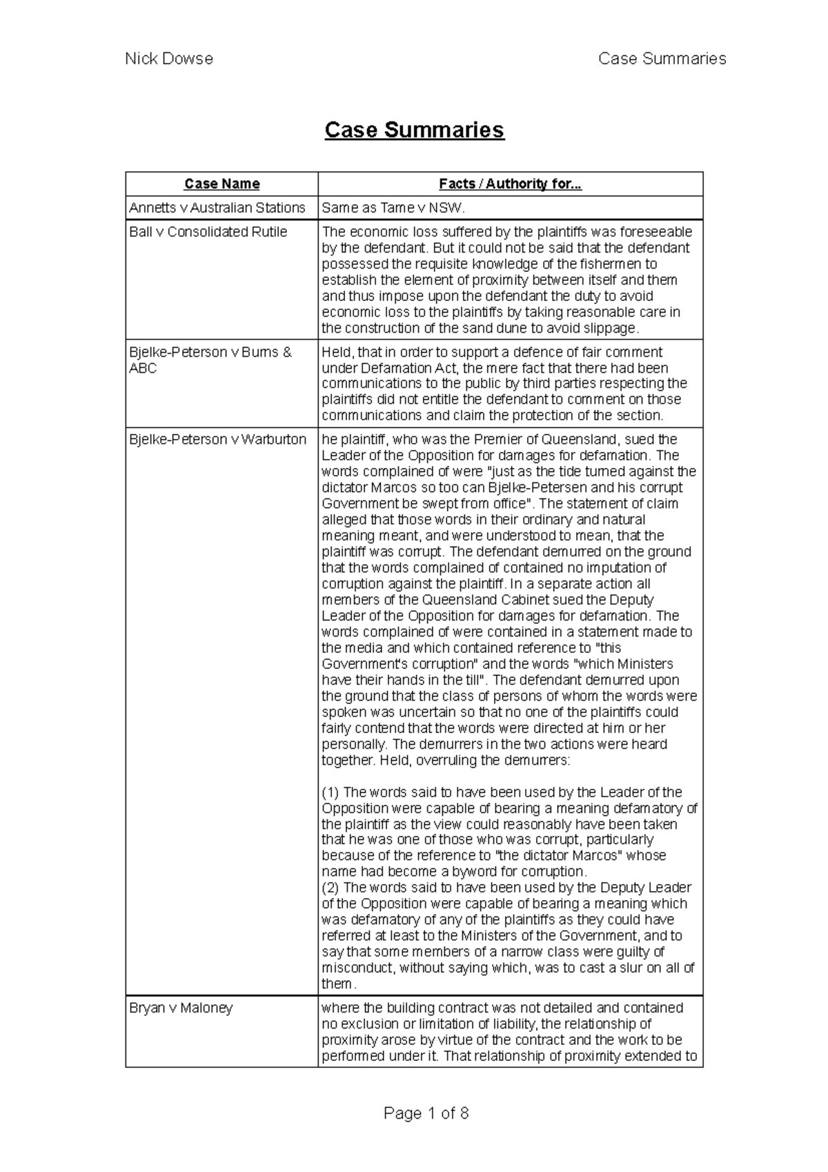 case-summaries-case-summaries-case-name-facts-authority-for