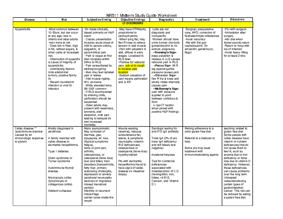 NR 511 Midterm study guide - Disease Risk Subjective Finding Objective ...