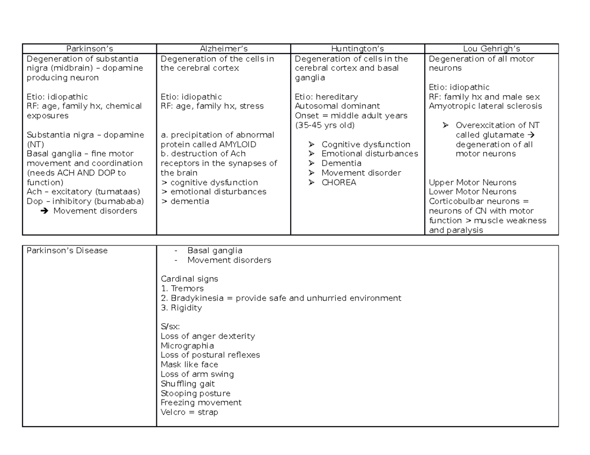Parkinson's, Alzheimer's, Huntington's - Parkinson’s Alzheimer’s ...