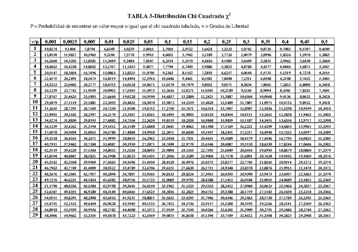 Tablachi Ejercicios DE Anova Estadistica I Studocu