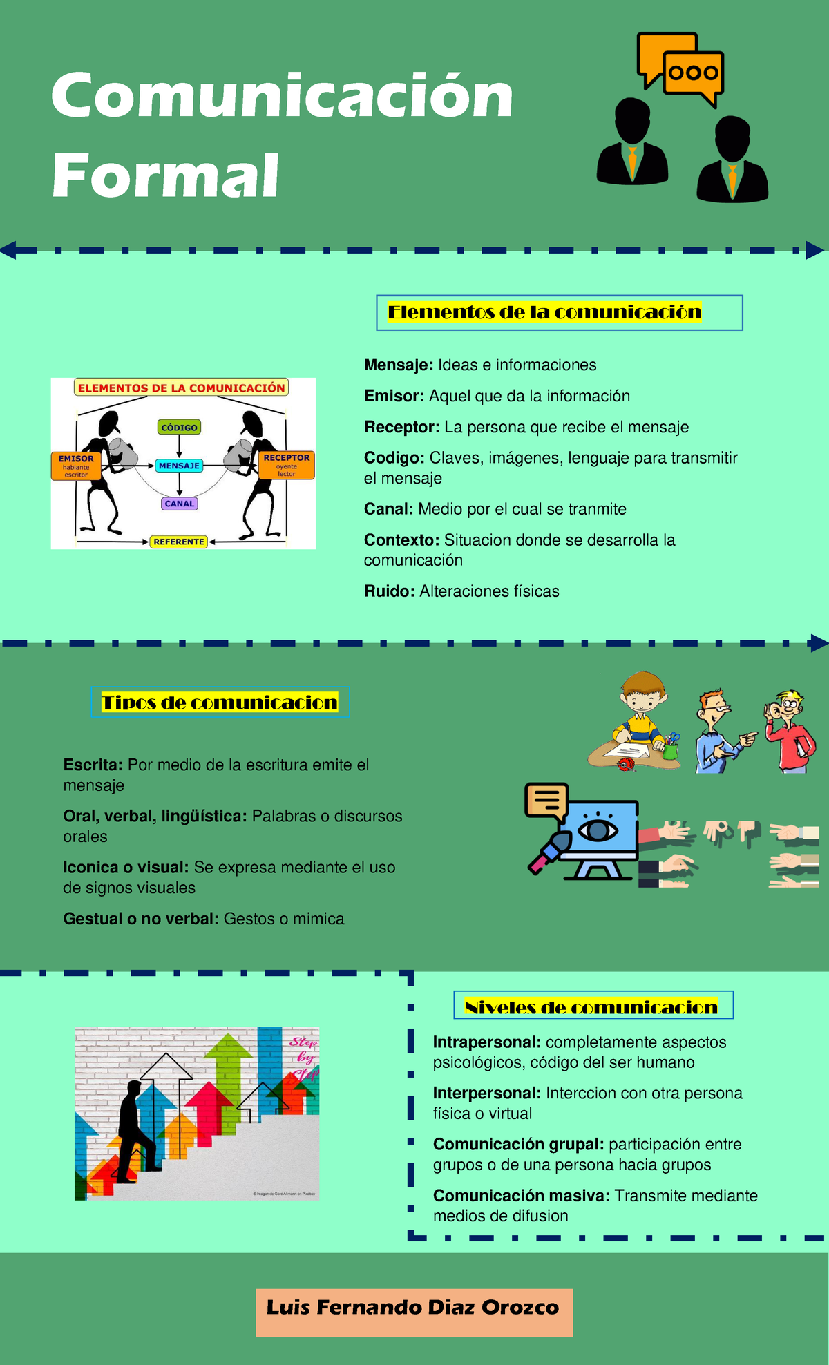 Infografiaj Comunicación Formal ComunicaciÛn Formal Elementos De La