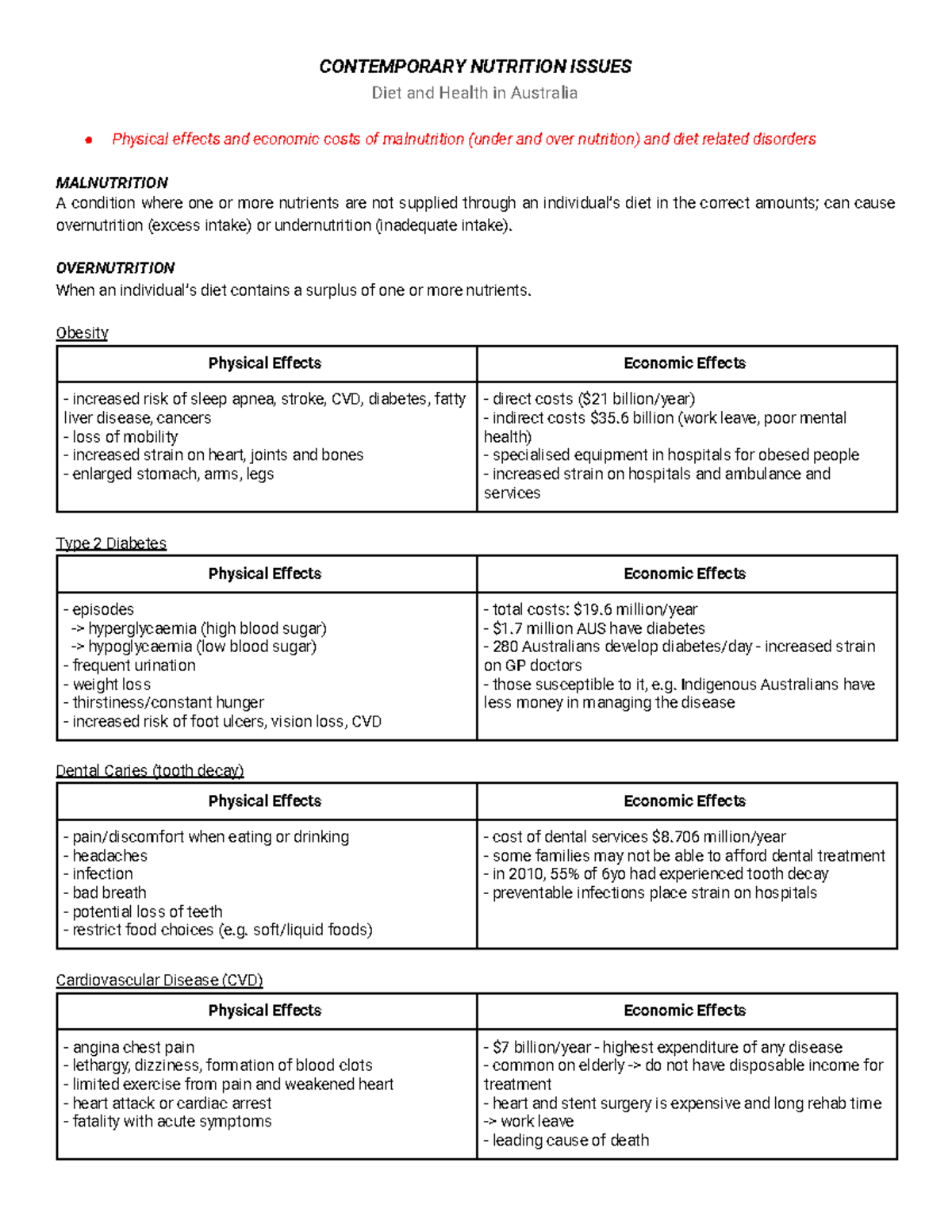 Contemporary Nutrition Issues Notes - CONTEMPORARY NUTRITION ISSUES ...