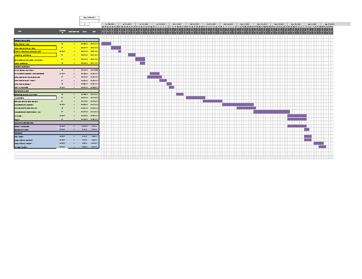 Original Gantt-converted - TASK ASSIGNEDTO DURATION (HRS) START END ...