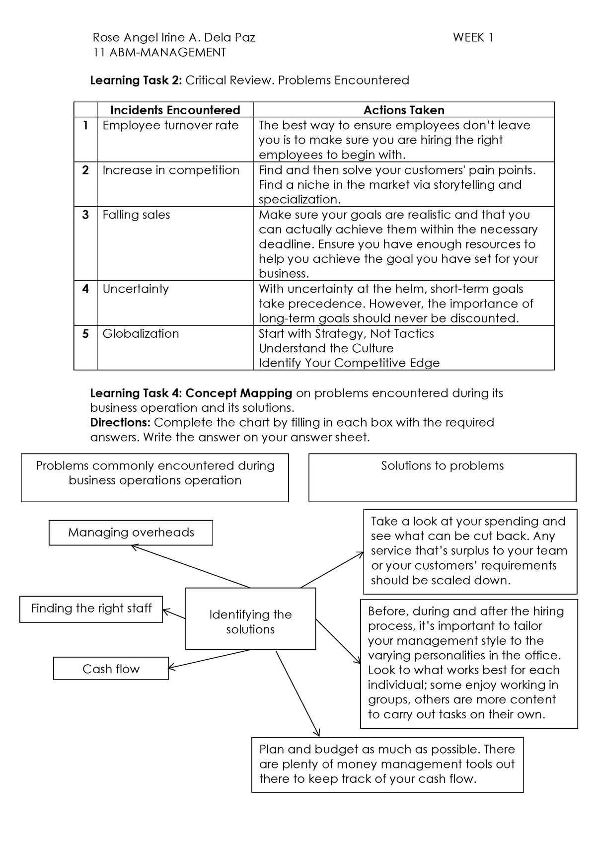 entrepreneurship-quarter-4-week-1-learning-task-2-critical-review