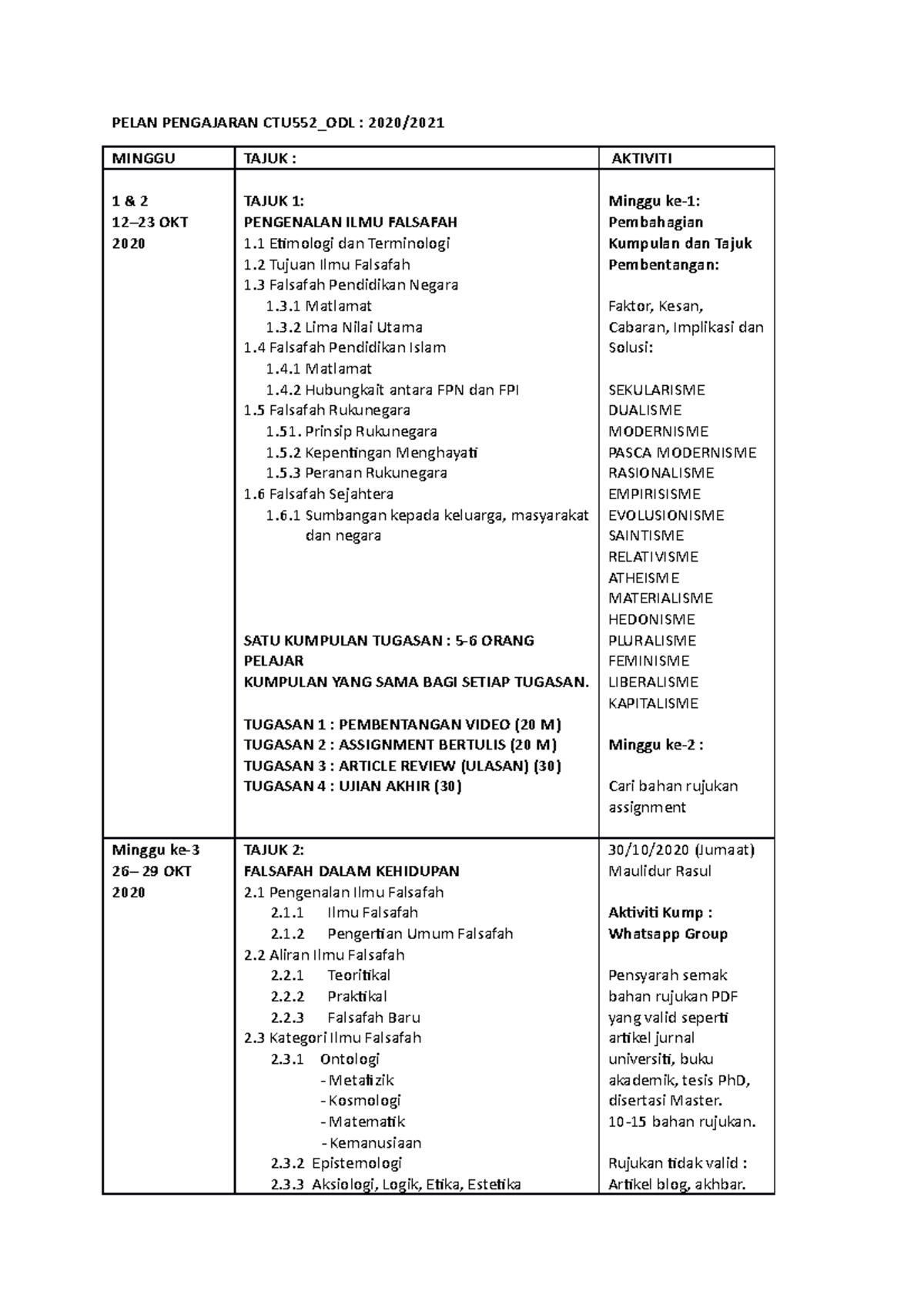 Pelan Pengajaran CTU552 ODL (2020) - PELAN PENGAJARAN CTU552_ODL : 2020 ...