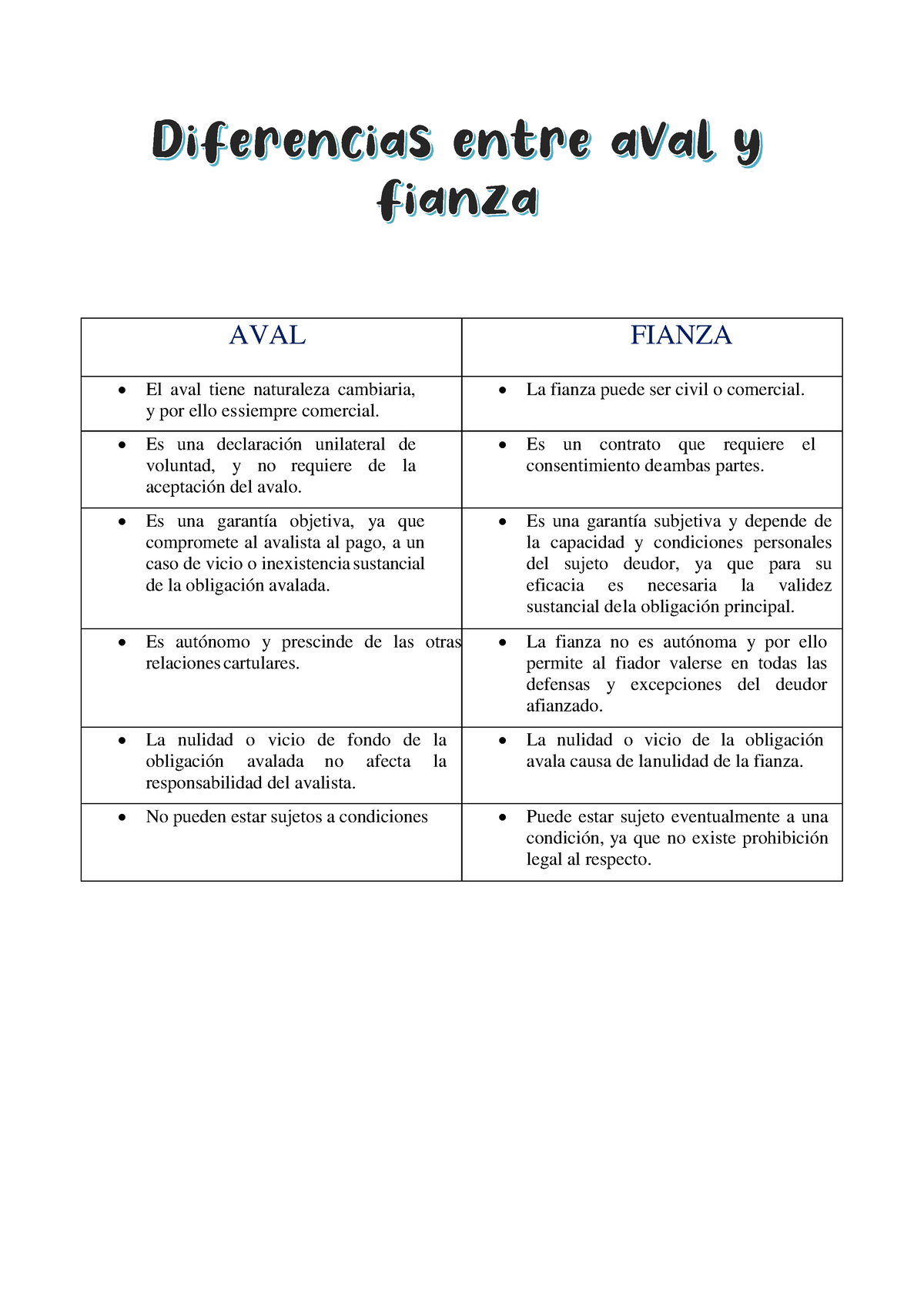 Diferencias Entre Aval Y Fianza Aval Fianza El Aval Tiene Naturaleza Cambiaria Y Por Ello Es 5339