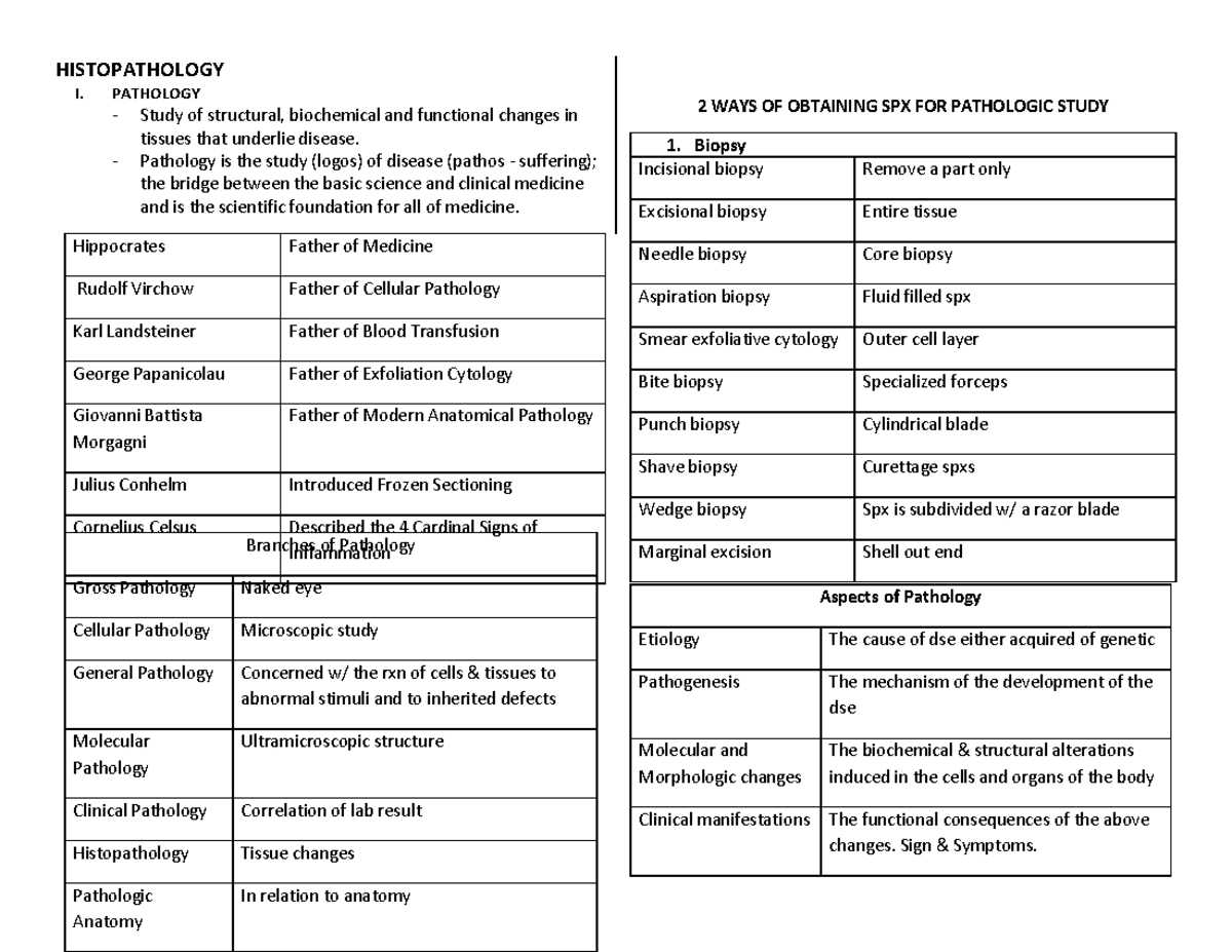 Histopathology Reviewer Compilation - HISTOPATHOLOGY I. PATHOLOGY ...