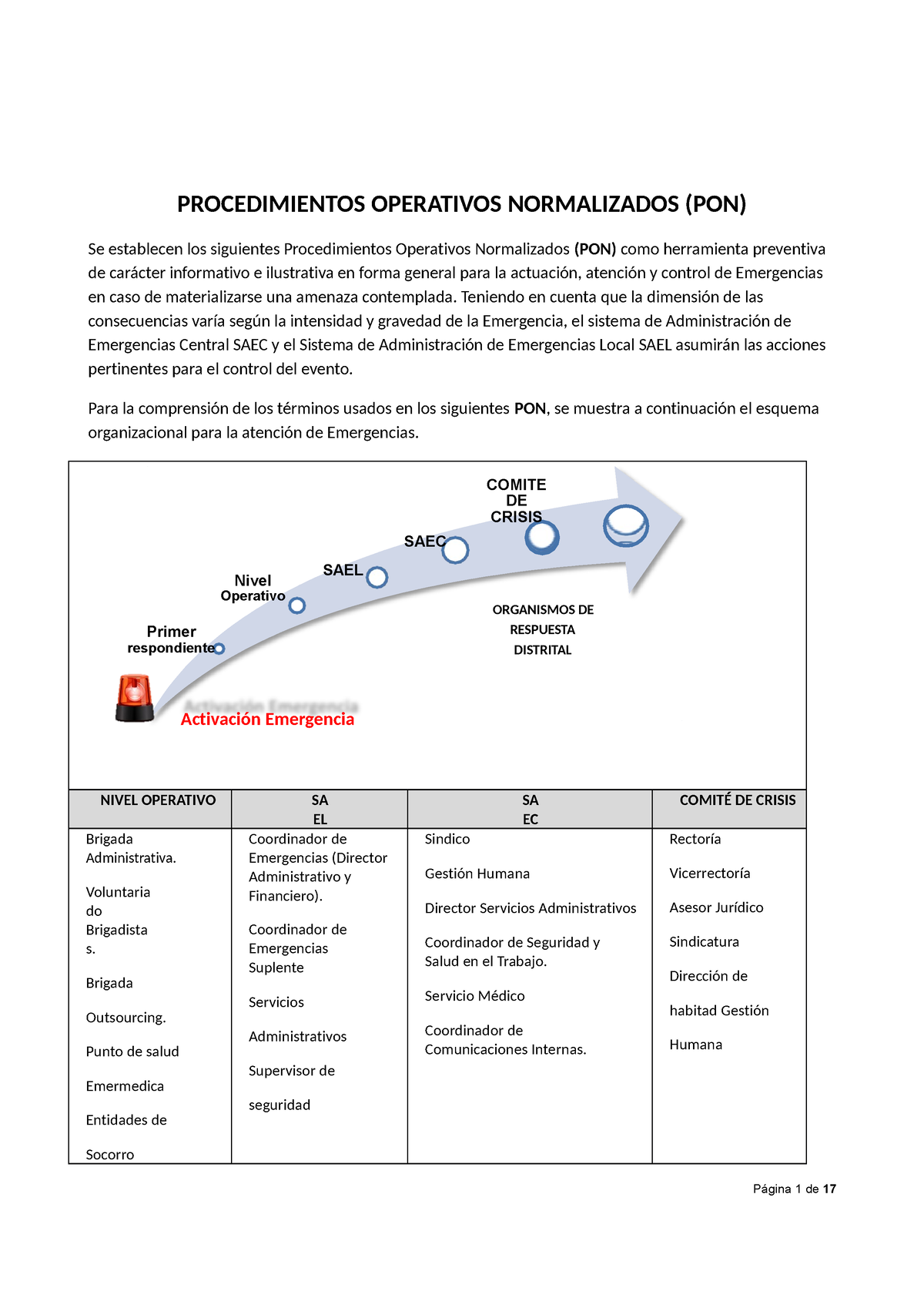 PONS - PONS - PROCEDIMIENTOS OPERATIVOS NORMALIZADOS (PON) Se ...