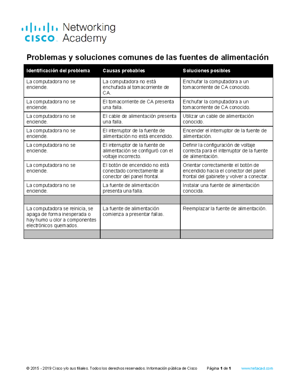 4-2-2-4-common-problems-and-solutions-for-power-supplies-problemas-y