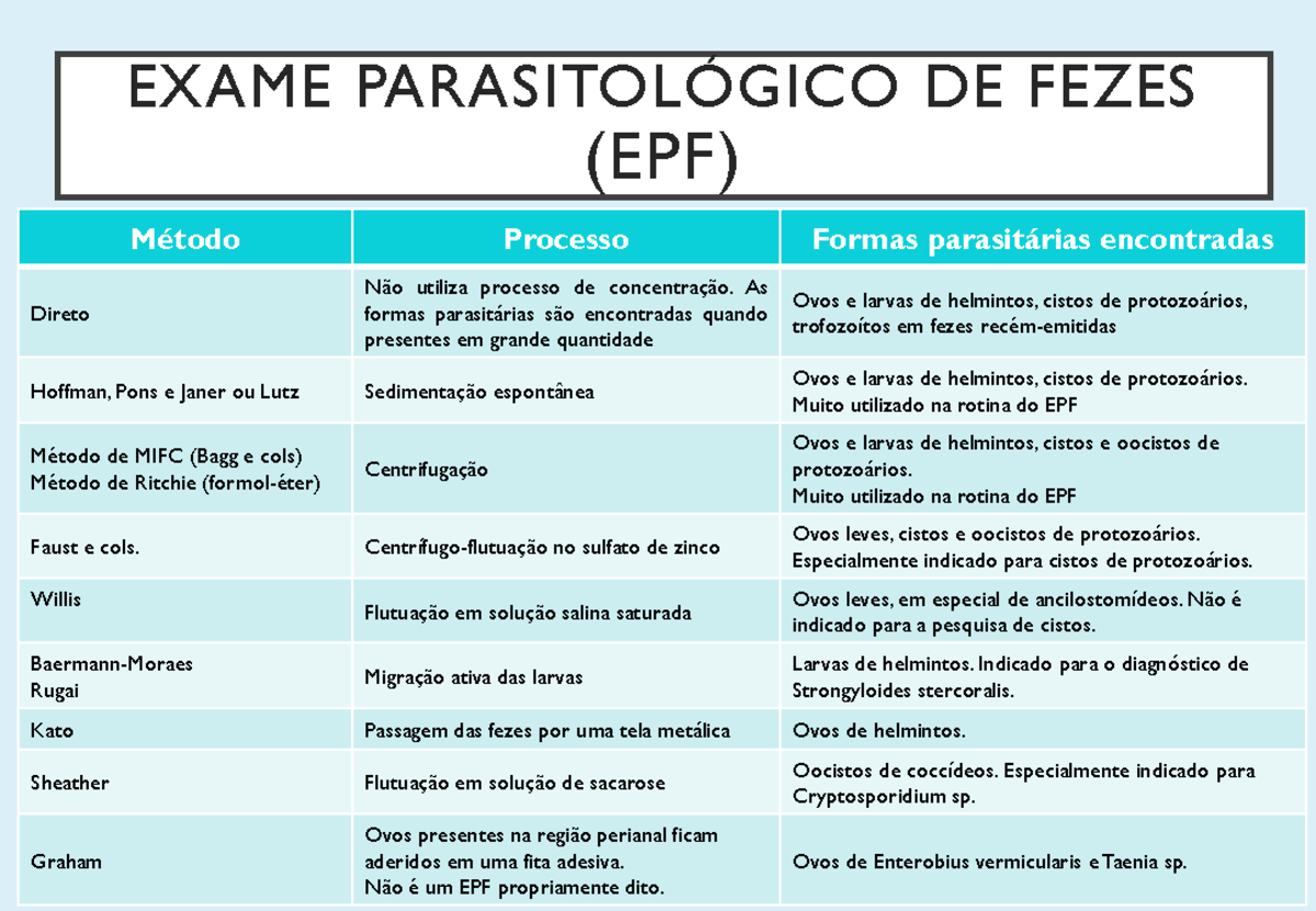Aula-14 tecnicas-epf-demonstracao aula-pratica-2019 - Método Processo ...