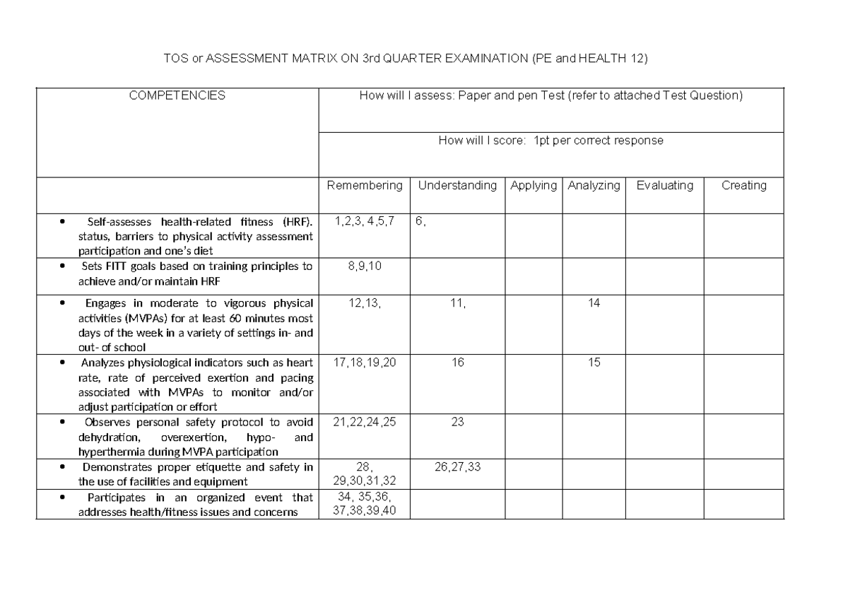 TOS IN PE & Health 12 - 3RD - TOS or ASSESSMENT MATRIX ON 3rd QUARTER ...