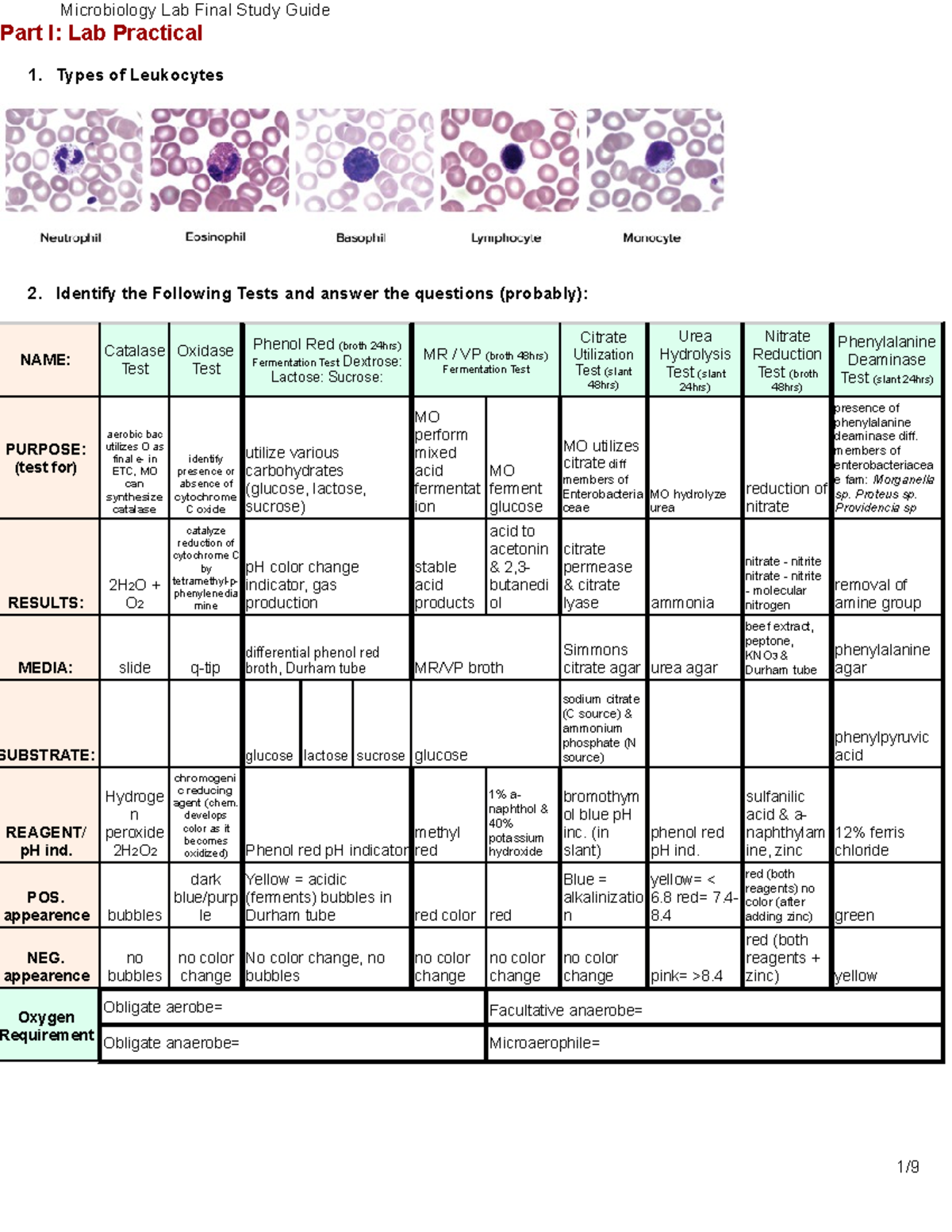 Microbiology Lab Final Study Guide Completed - Microbiology Lab Final ...