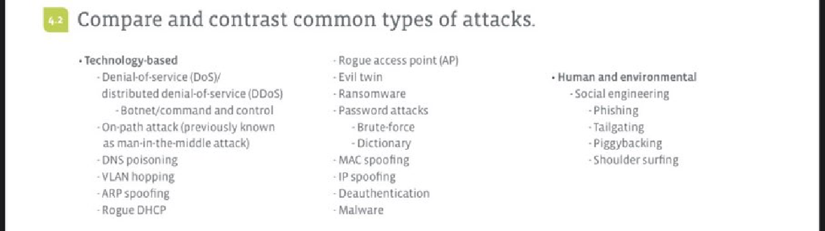 Cyber Attacks - Introduction - C700 - Studocu