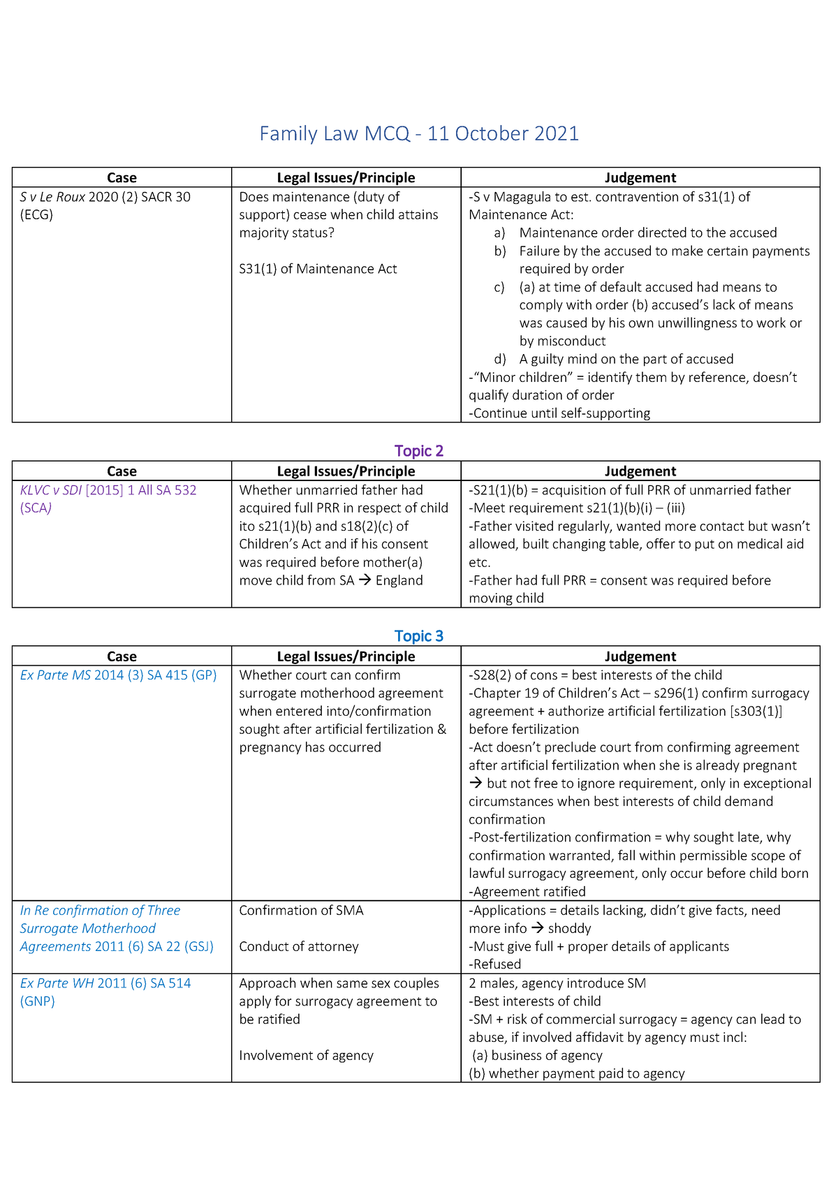 family-law-mcq-cases-table-2-family-law-mcq-11-october-2021-case