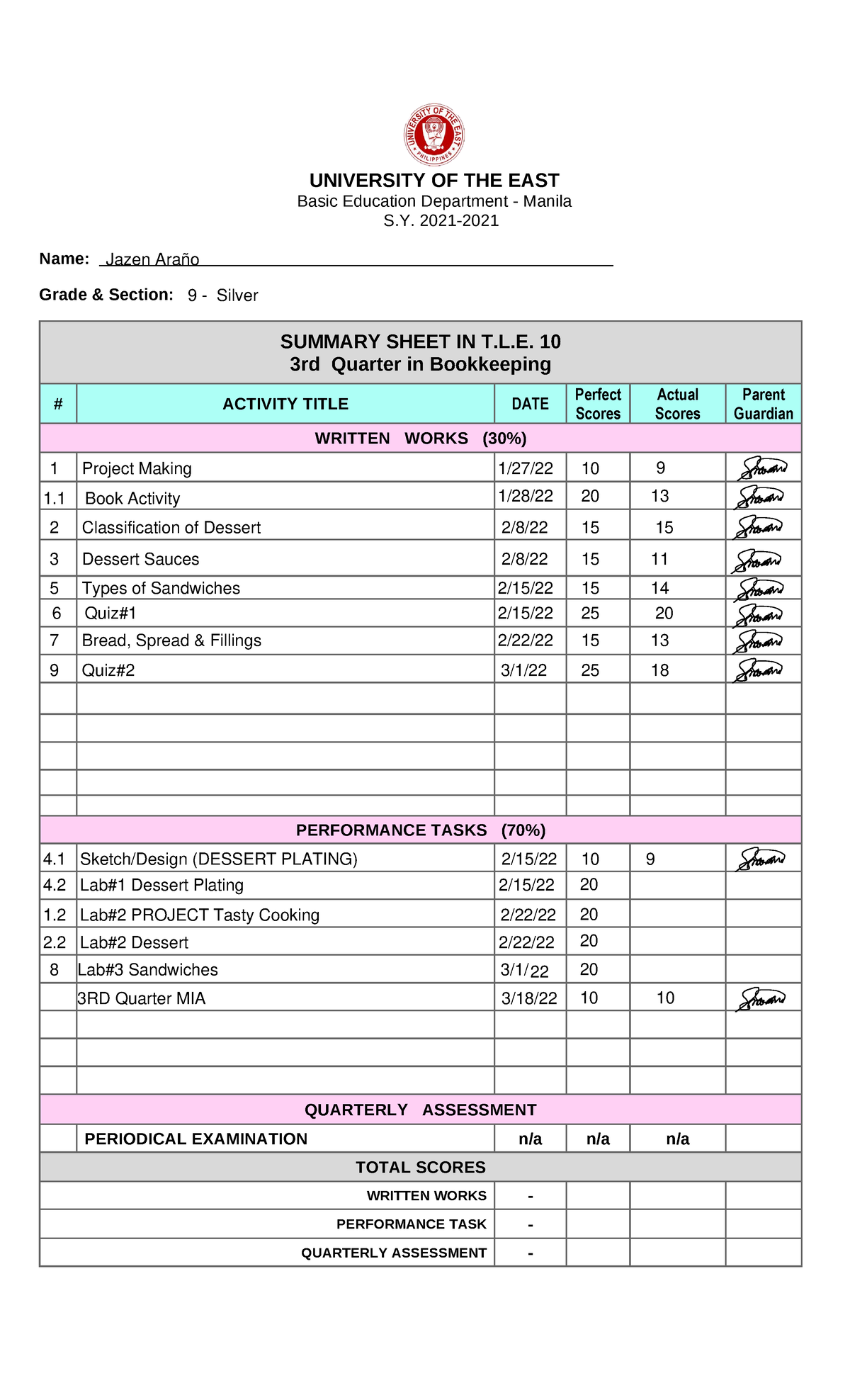 Copy of Summary Sheet - Hatdog - UNIVERSITY OF THE EAST Basic Education ...