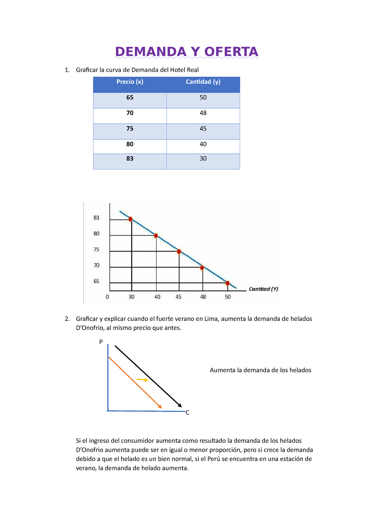 Demanda Y Oferta Ejercicios Resueltos Demanda Y Oferta Graficar La Curva De Demanda Del Hotel
