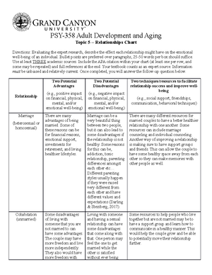 Child Abuse Worksheet PSY-355 - PSY-355: Childhood And Adolescent ...